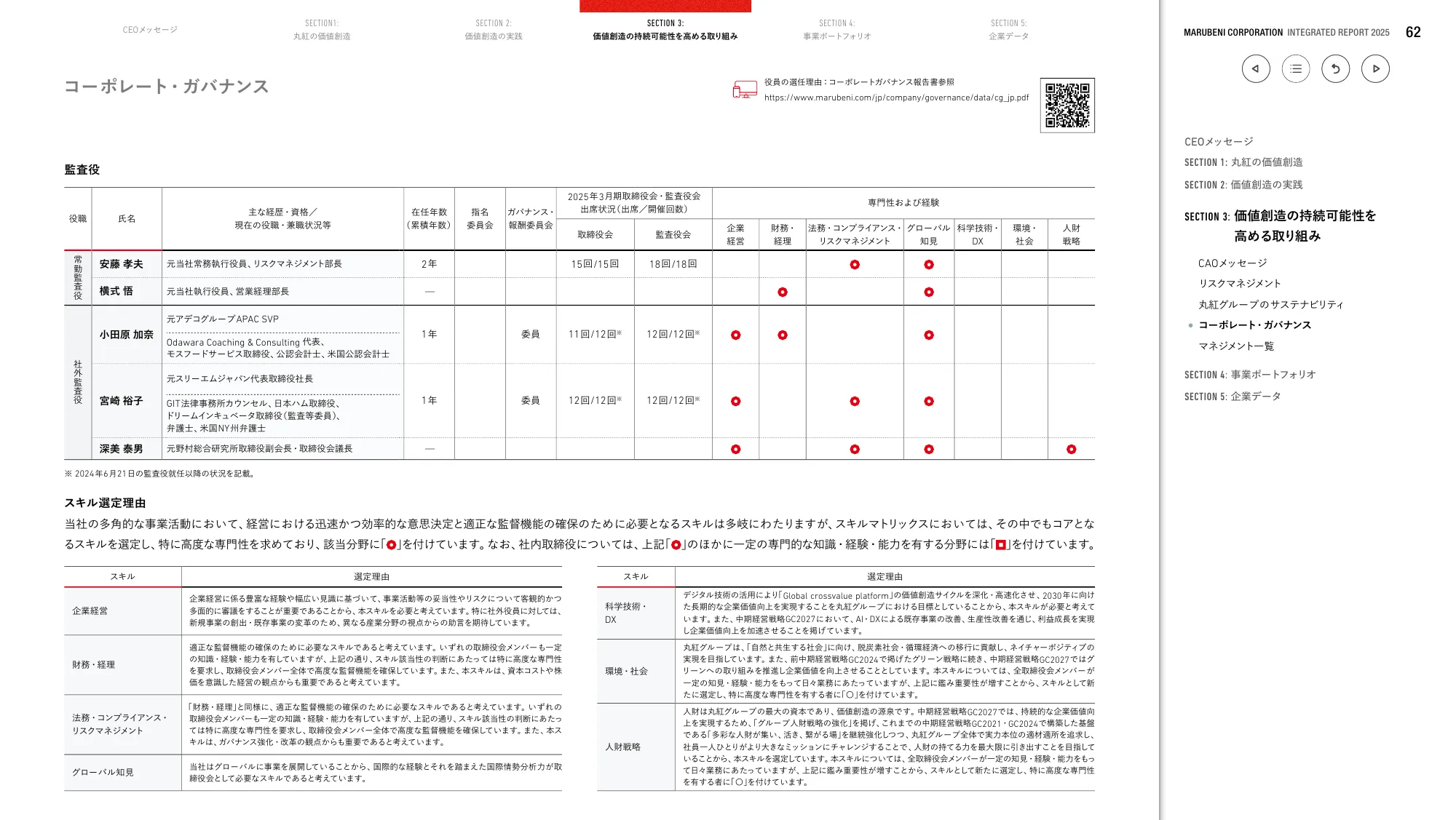 丸紅株式会社 統合報告書 2025