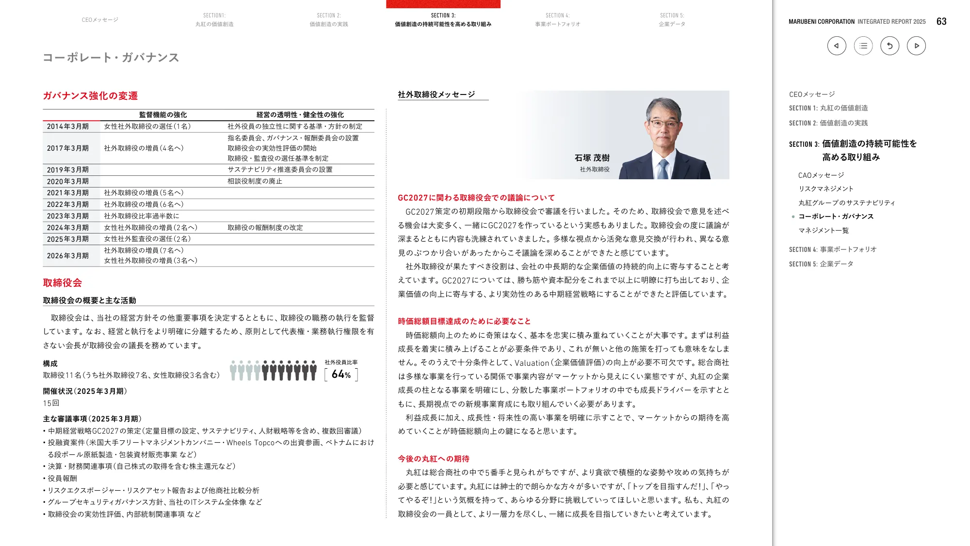 丸紅株式会社 統合報告書 2025