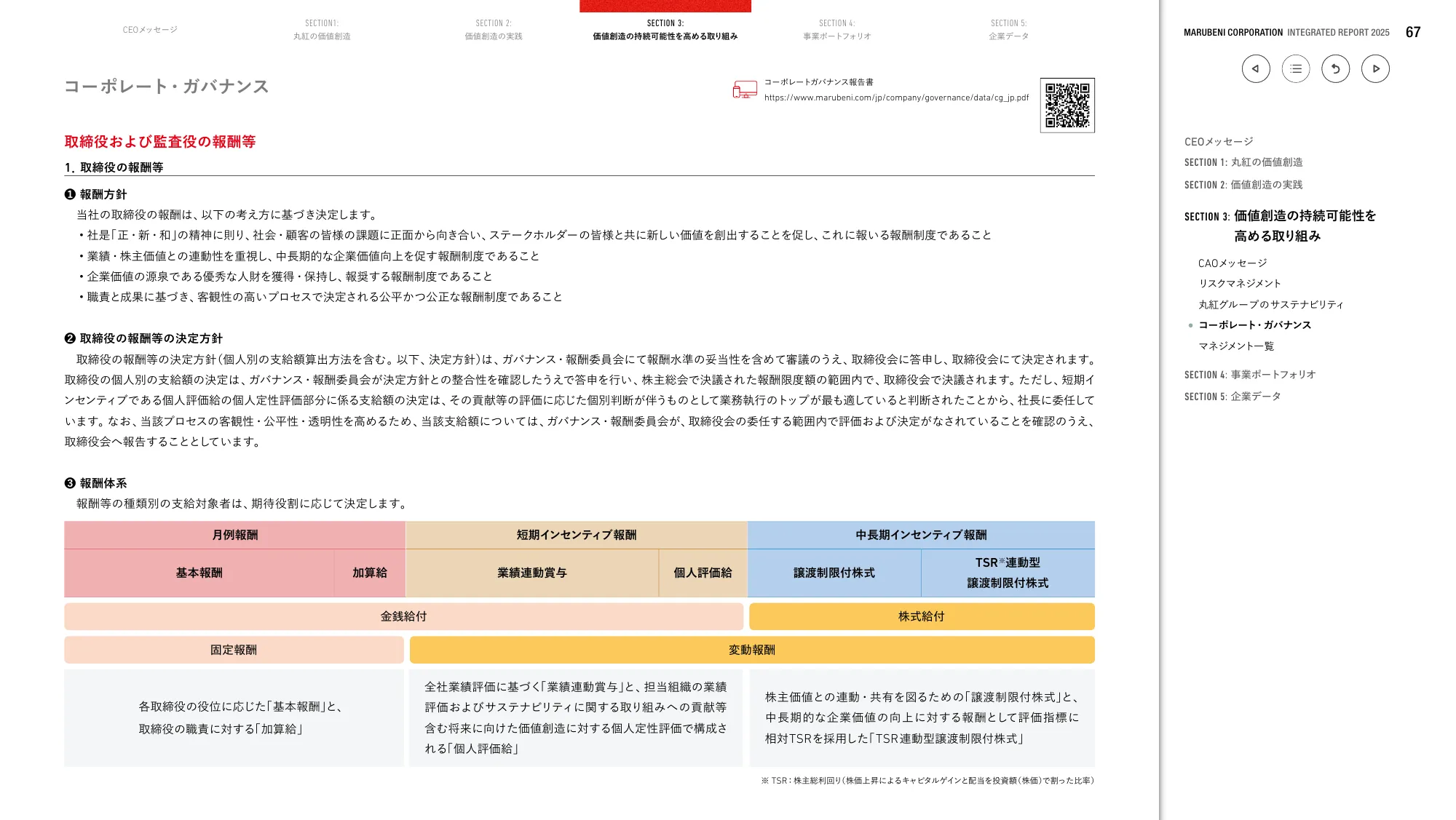 丸紅株式会社 統合報告書 2025