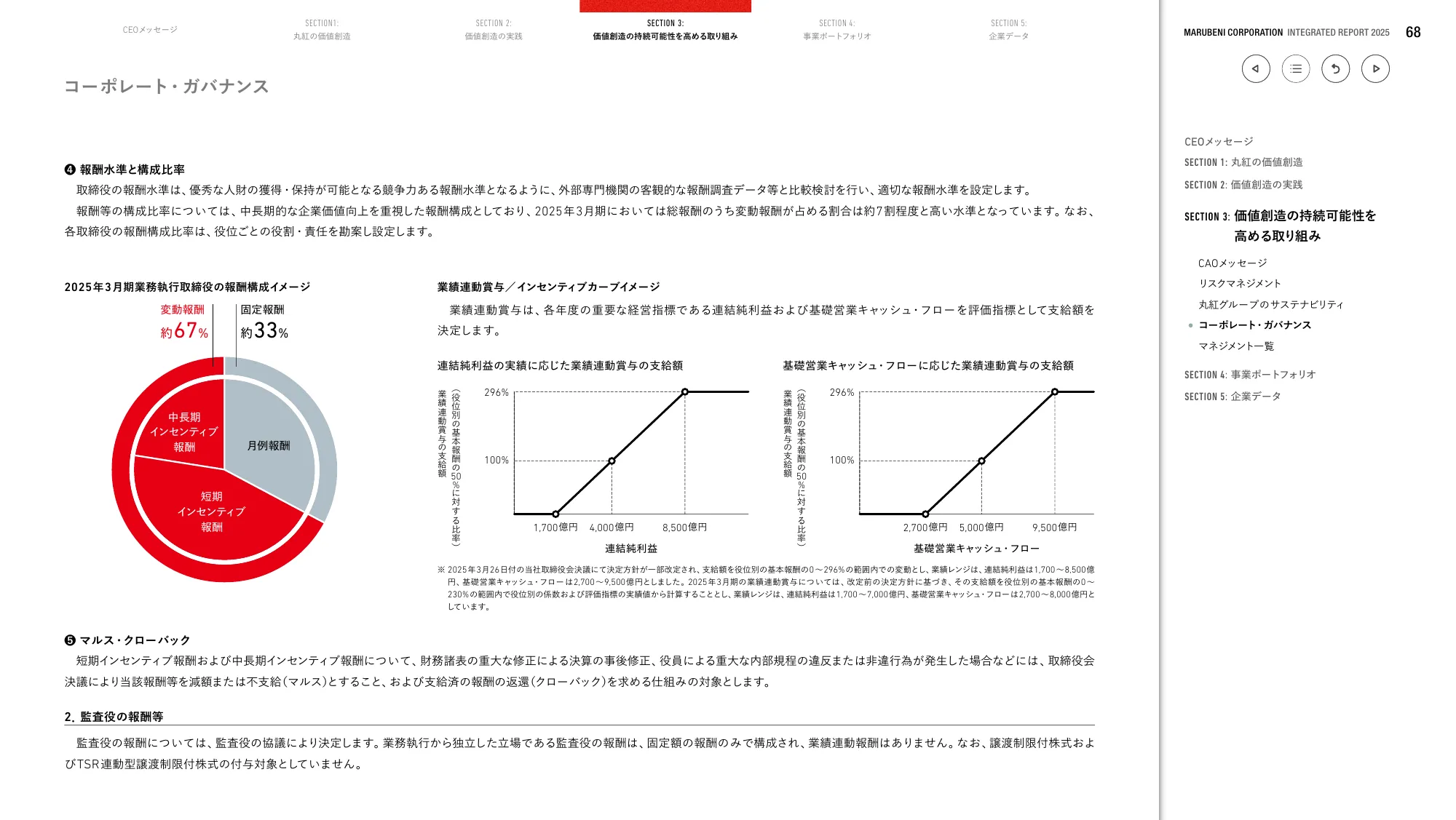 丸紅株式会社 統合報告書 2025