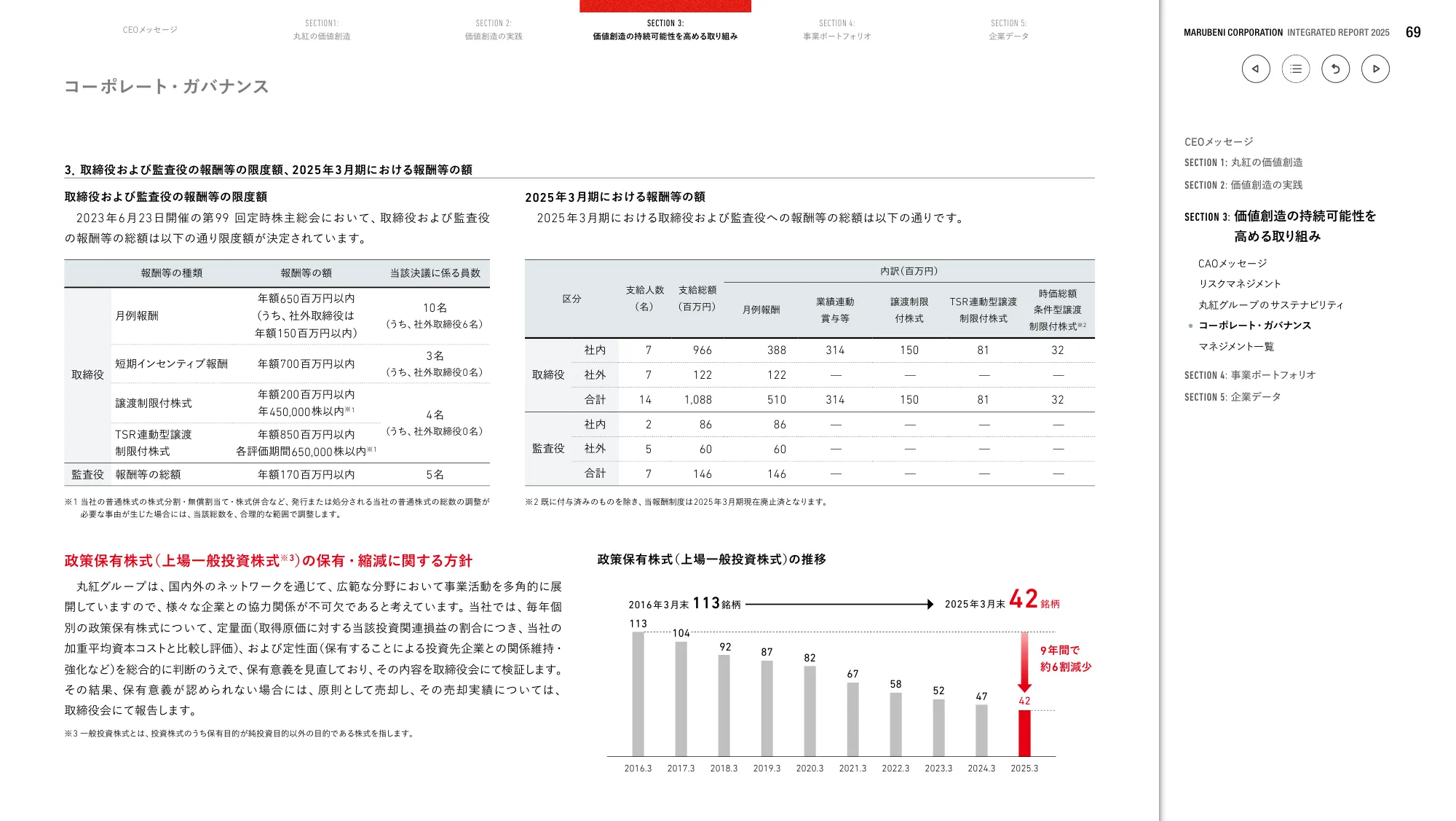 丸紅株式会社 統合報告書 2025