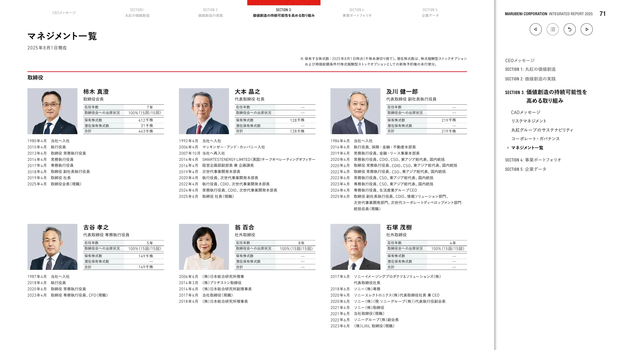 丸紅株式会社 統合報告書 2025