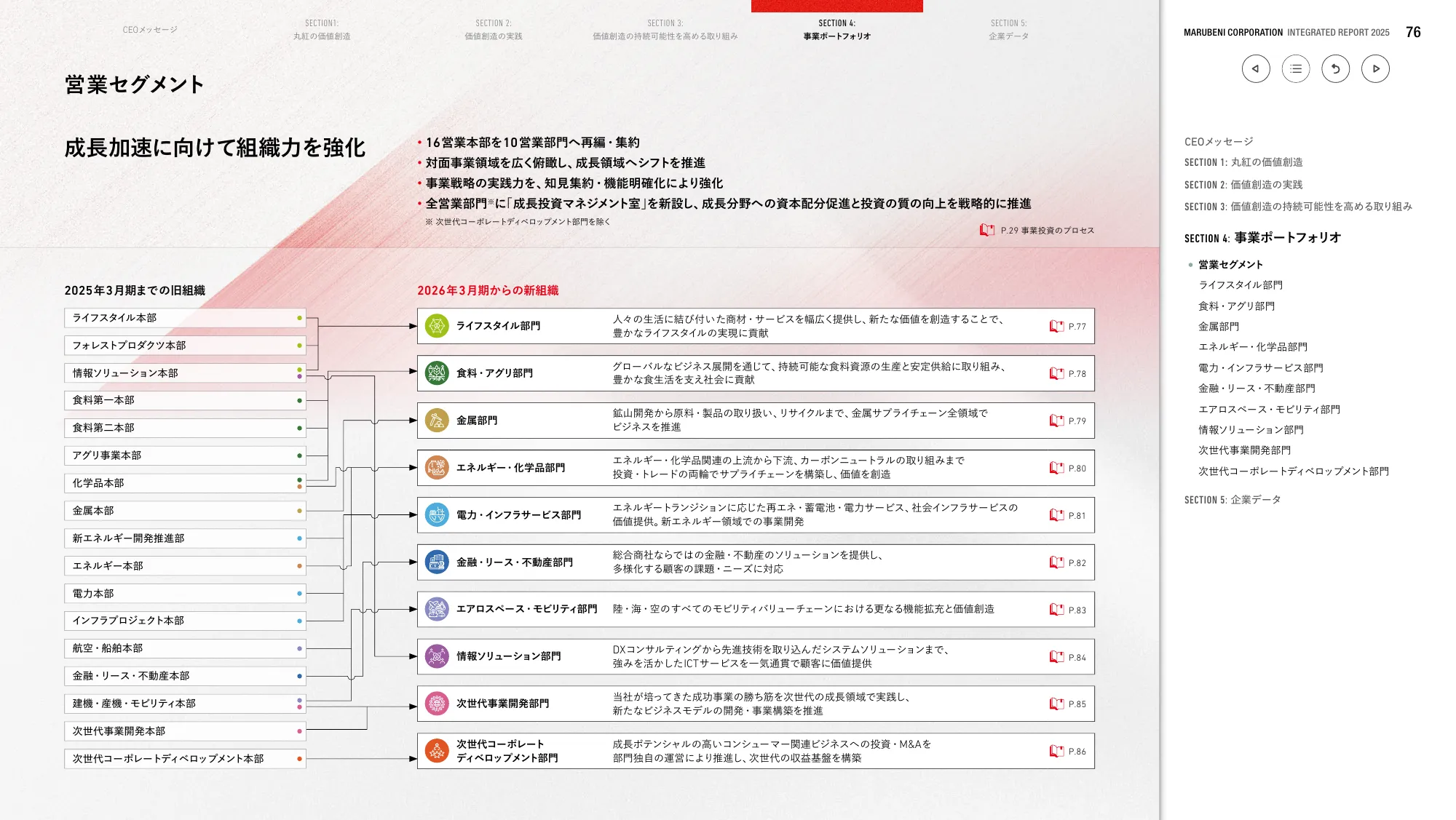 丸紅株式会社 統合報告書 2025