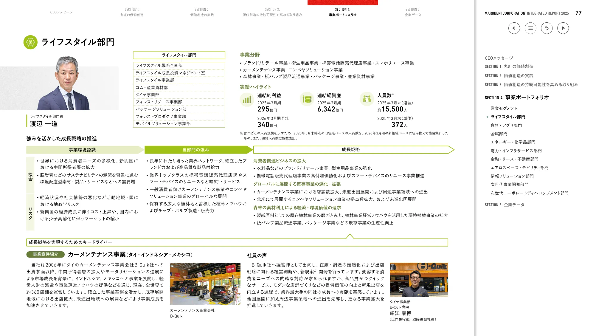 Marubeni Corporation 综合报告 2025