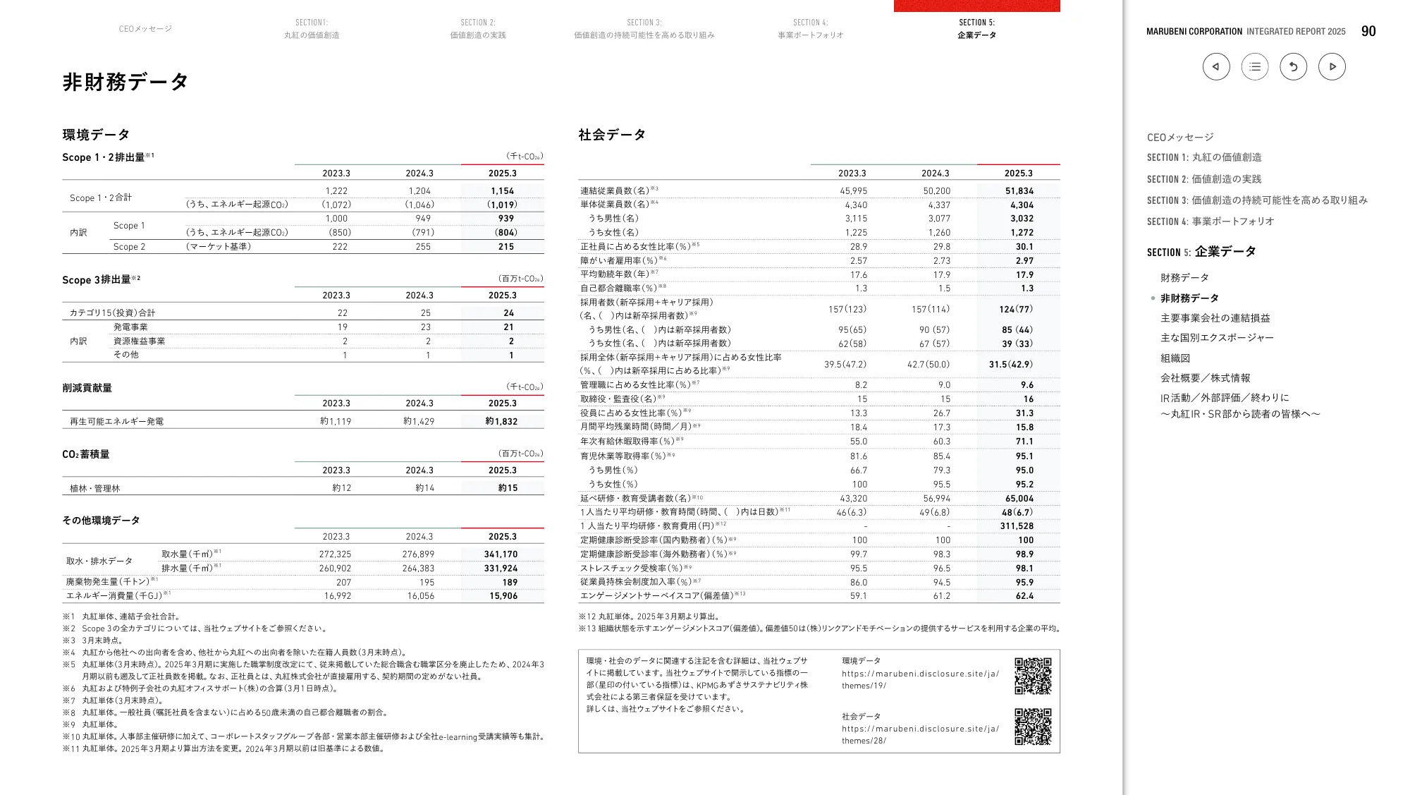丸紅株式会社 統合報告書 2025
