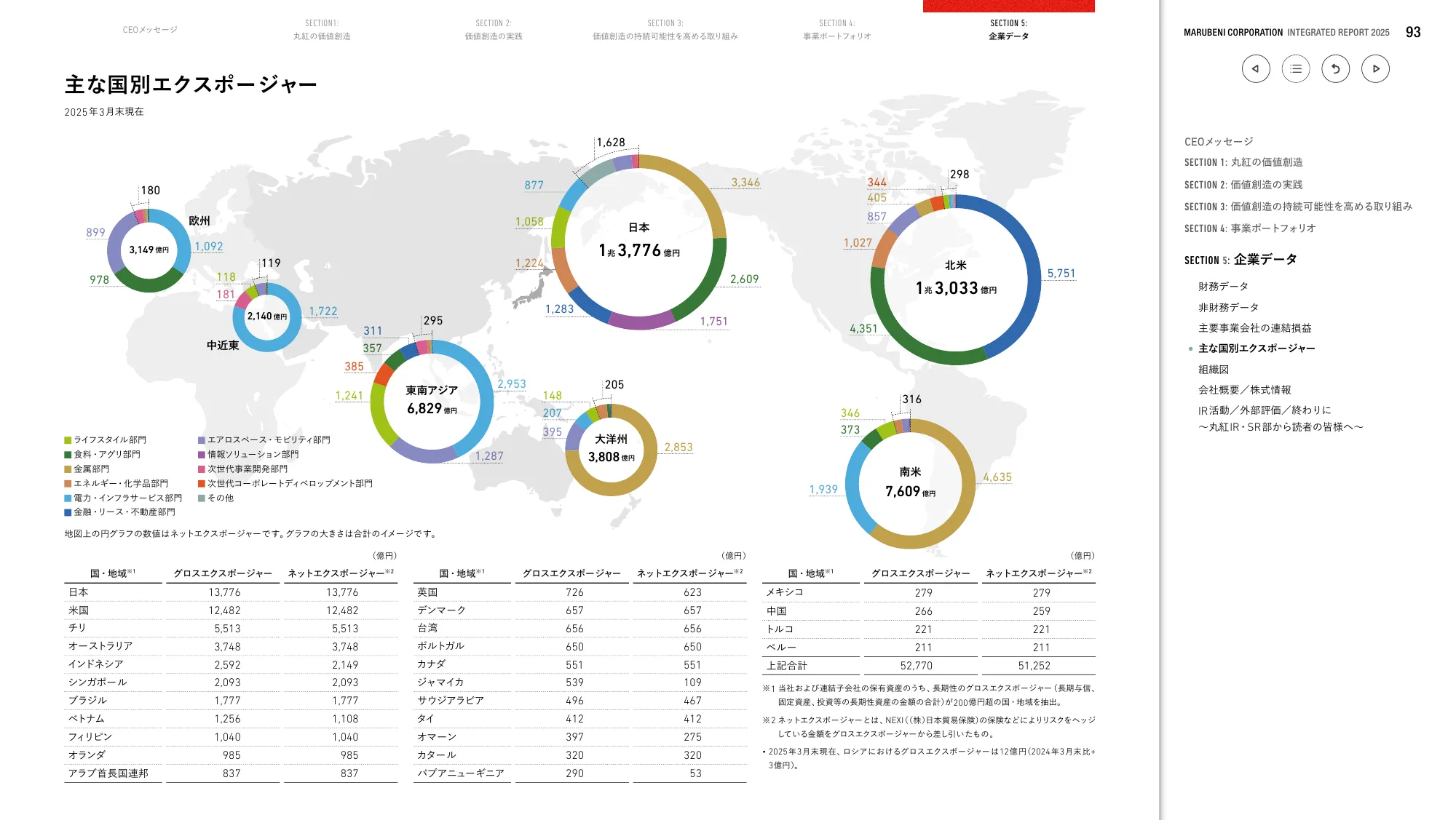 丸紅株式会社 統合報告書 2025