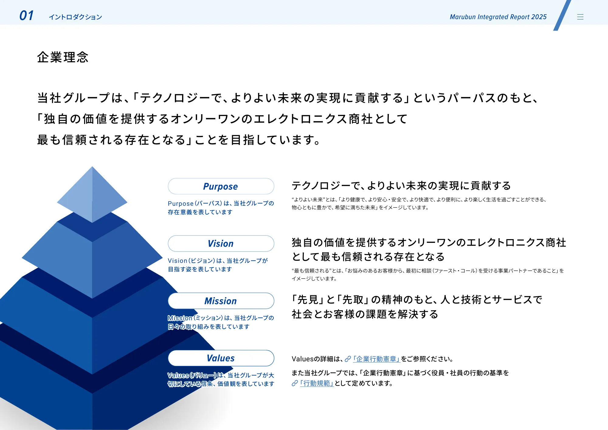 丸文株式会社 統合報告書2025