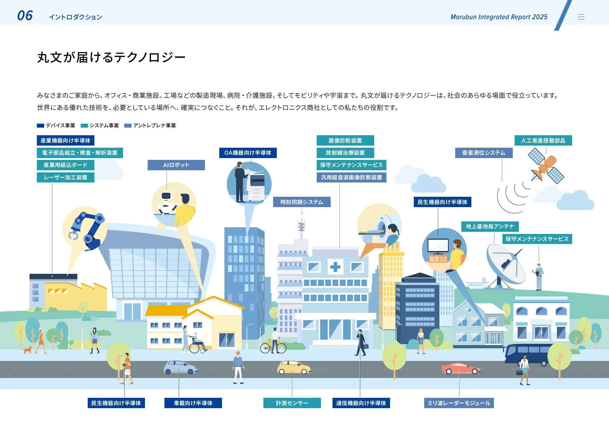 丸文株式会社 統合報告書2025