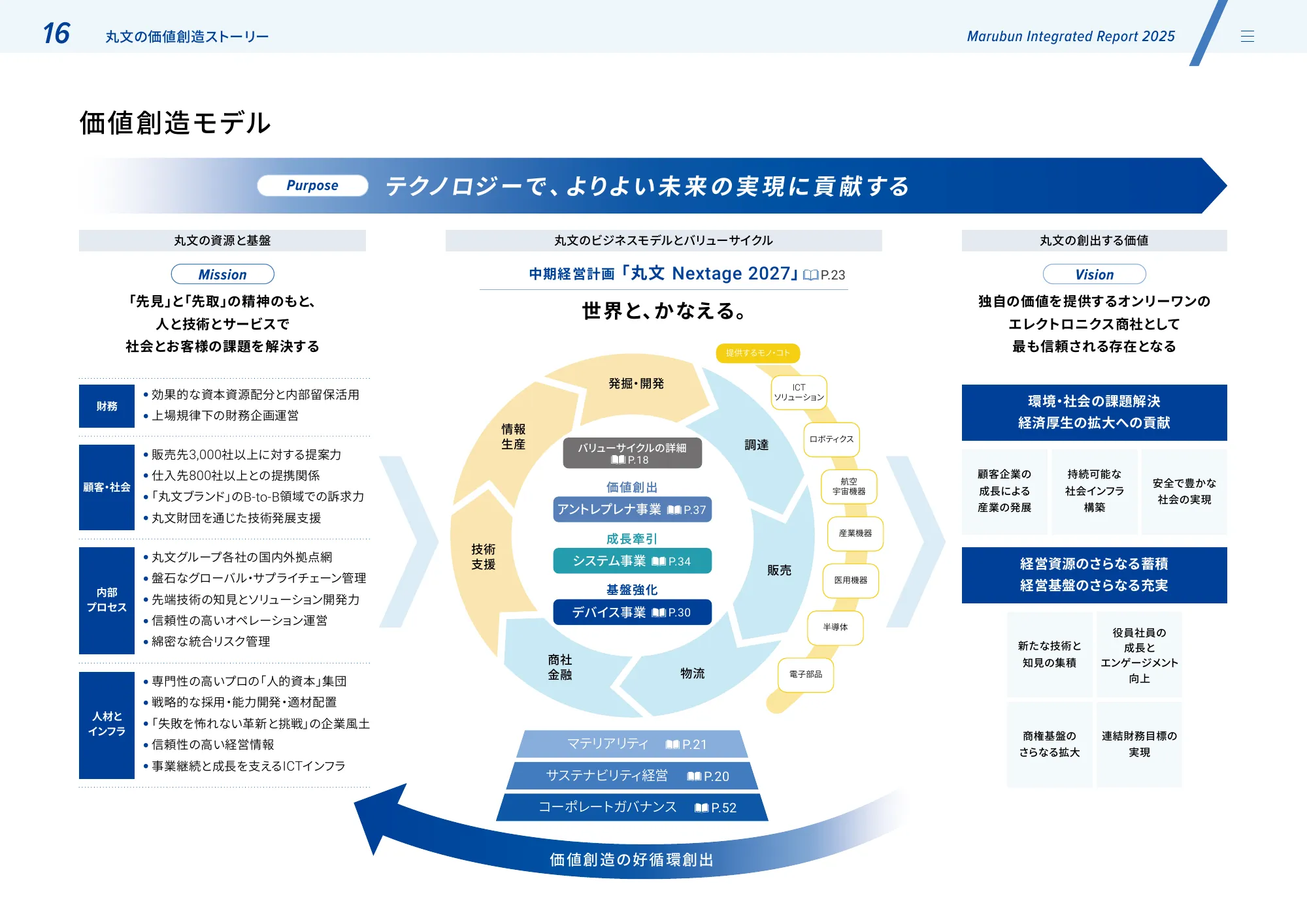 丸文株式会社 統合報告書2025