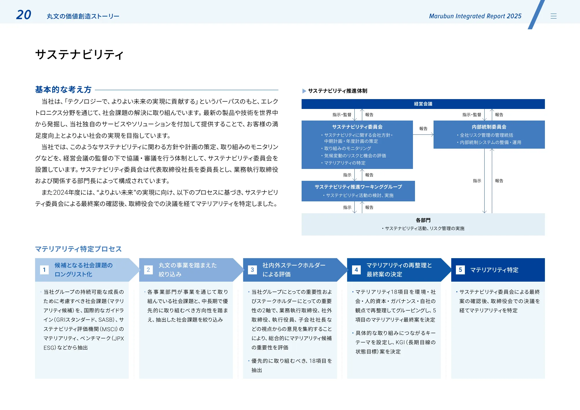丸文株式会社 統合報告書2025
