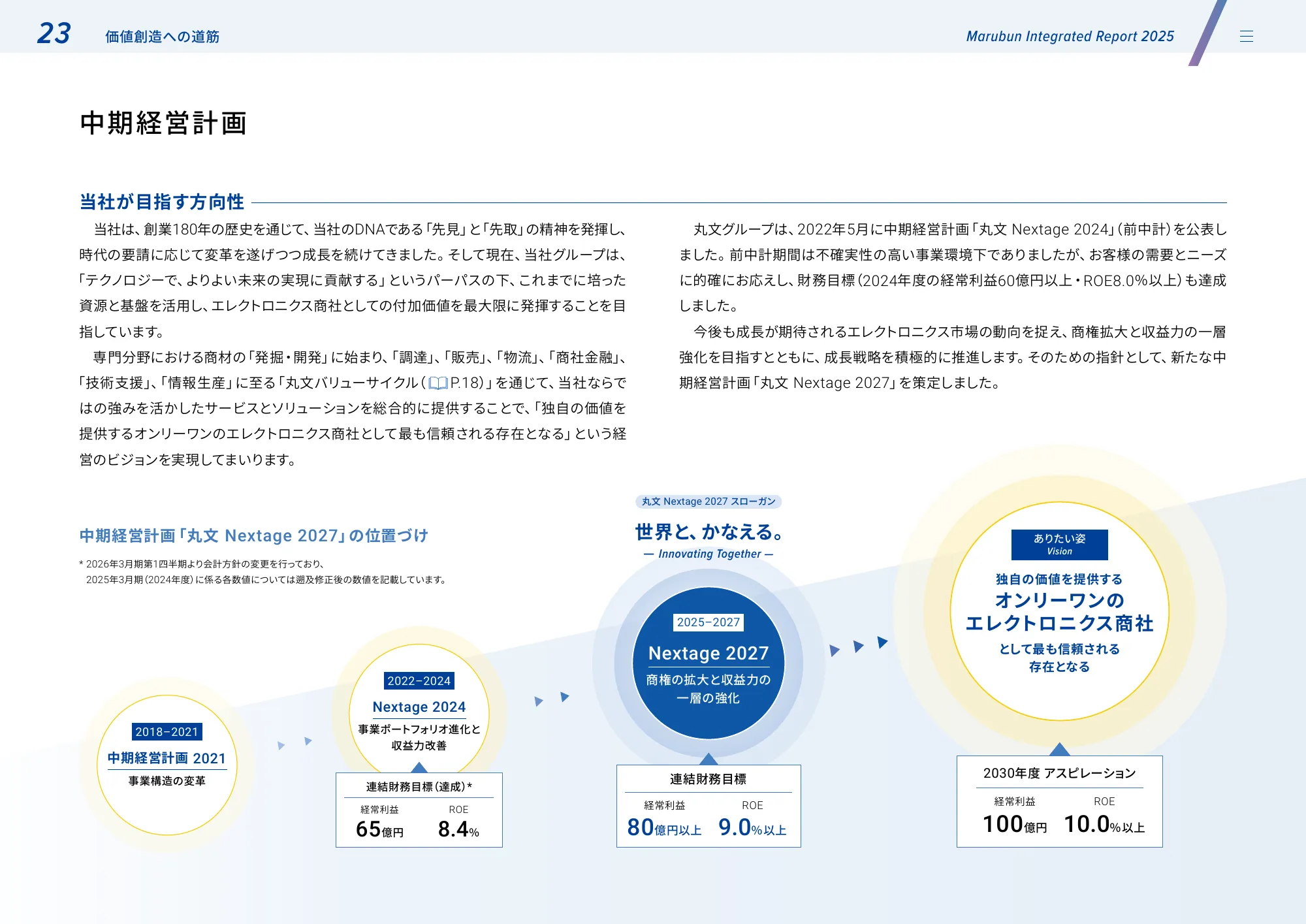 丸文株式会社 統合報告書2025