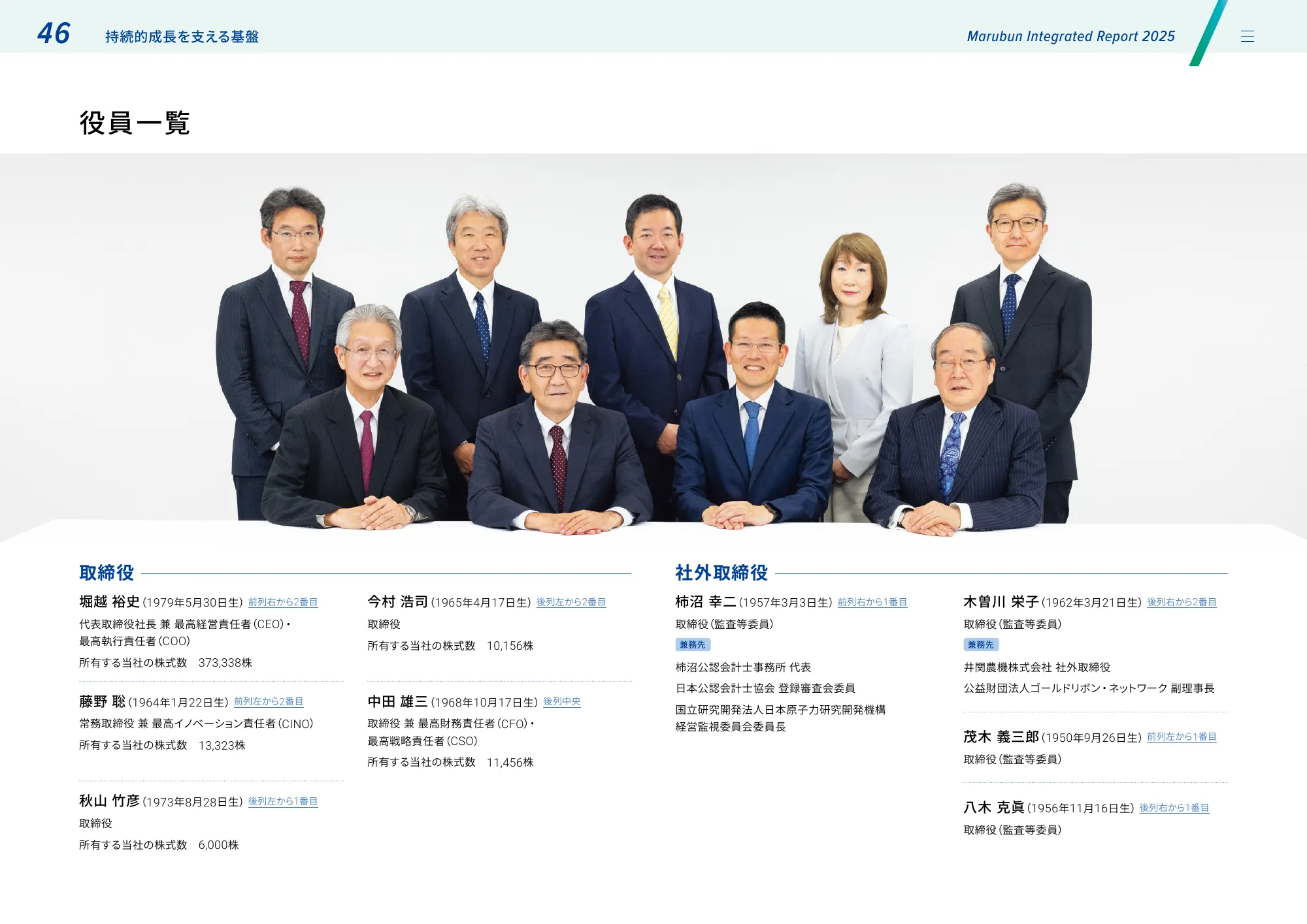 丸文株式会社 統合報告書2025