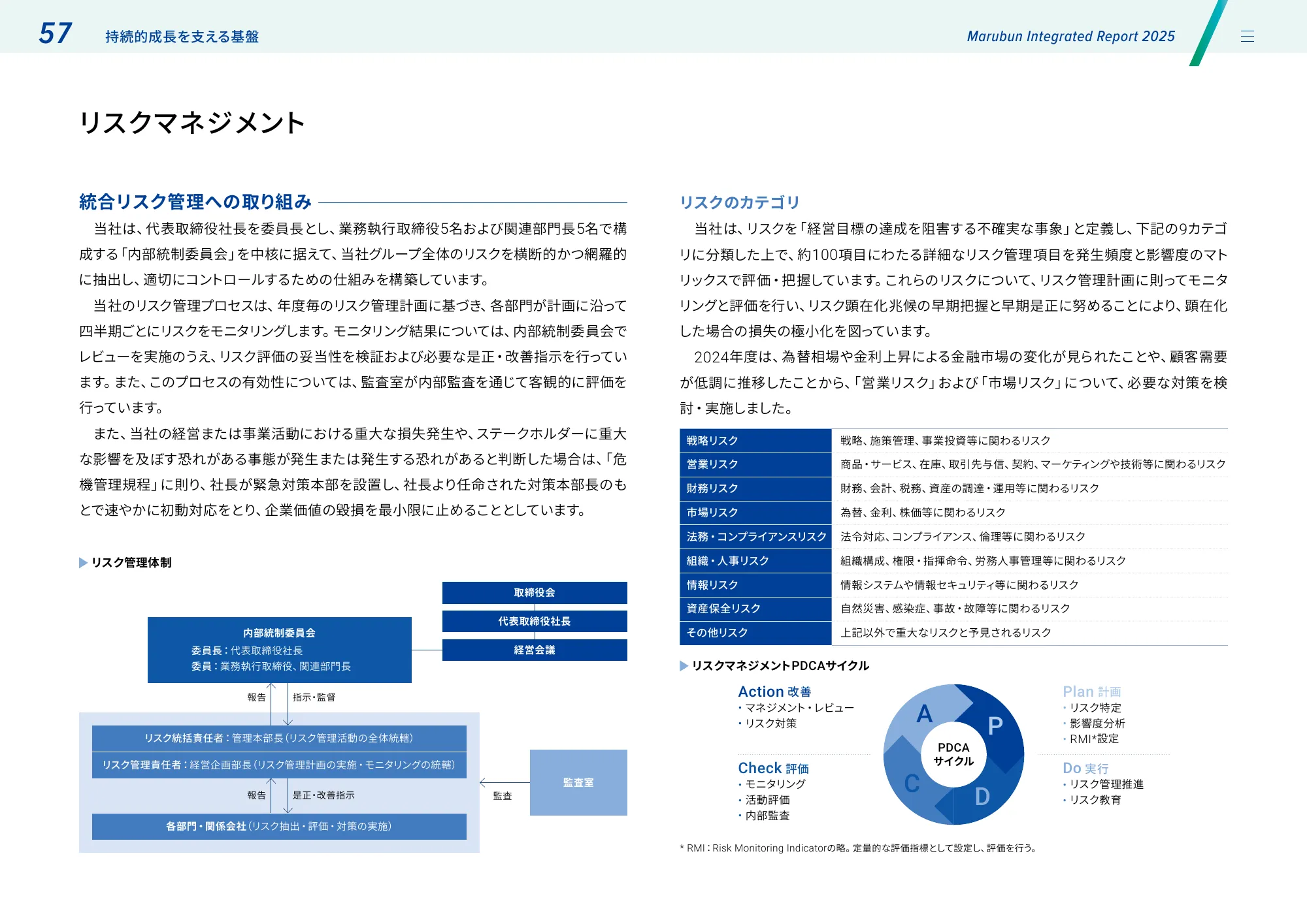 丸文株式会社 統合報告書2025