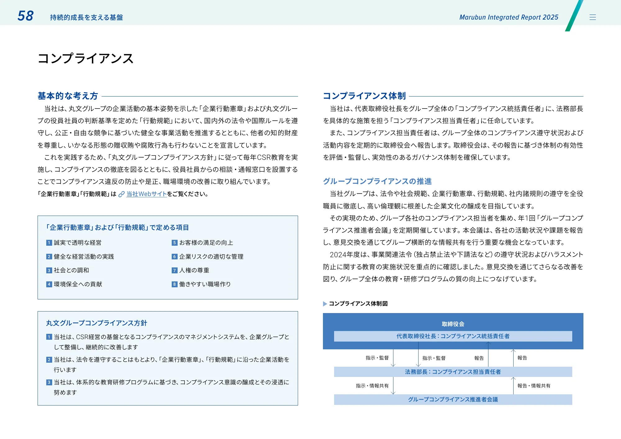 丸文株式会社 統合報告書2025