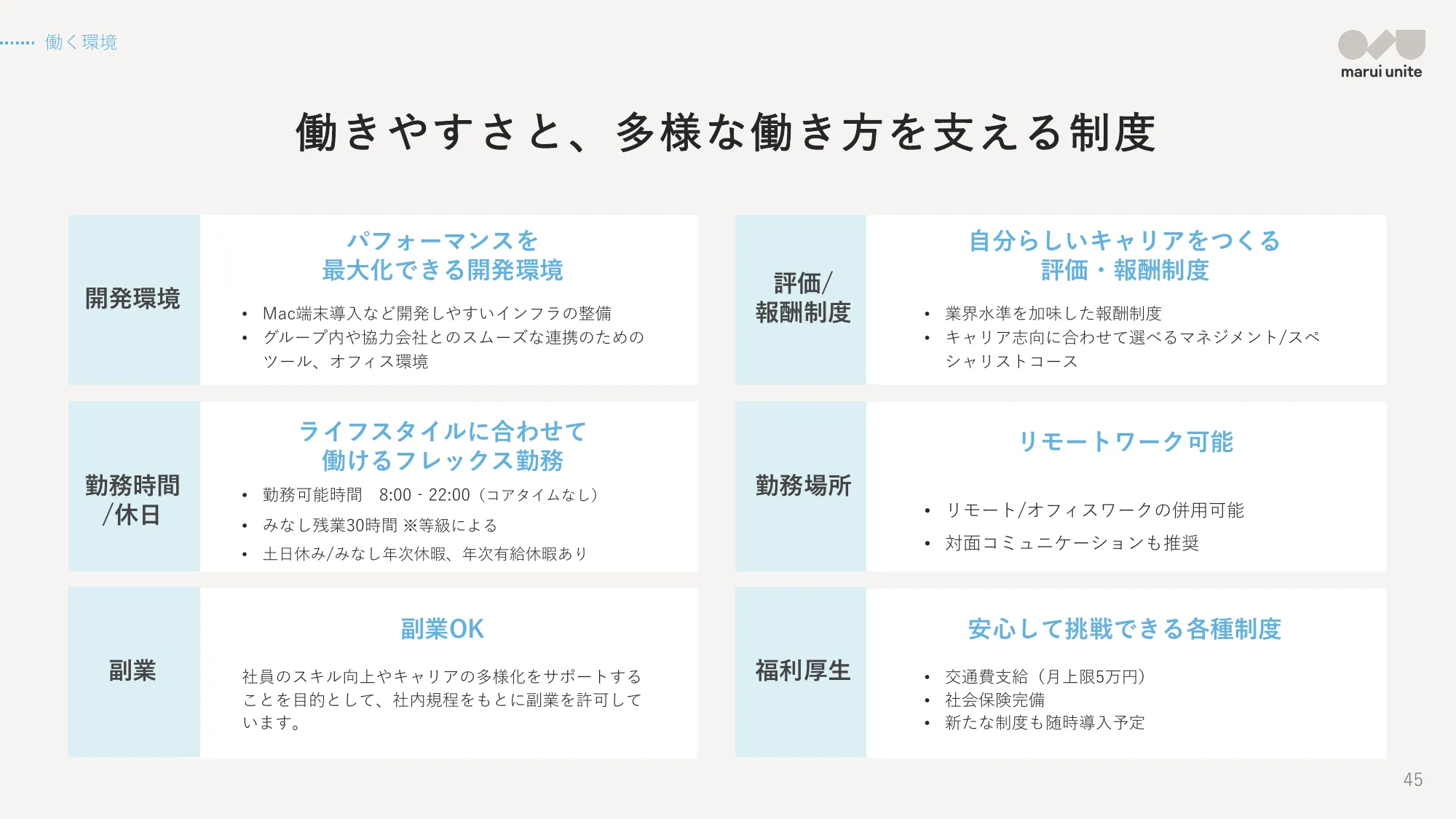marui unite会社紹介資料