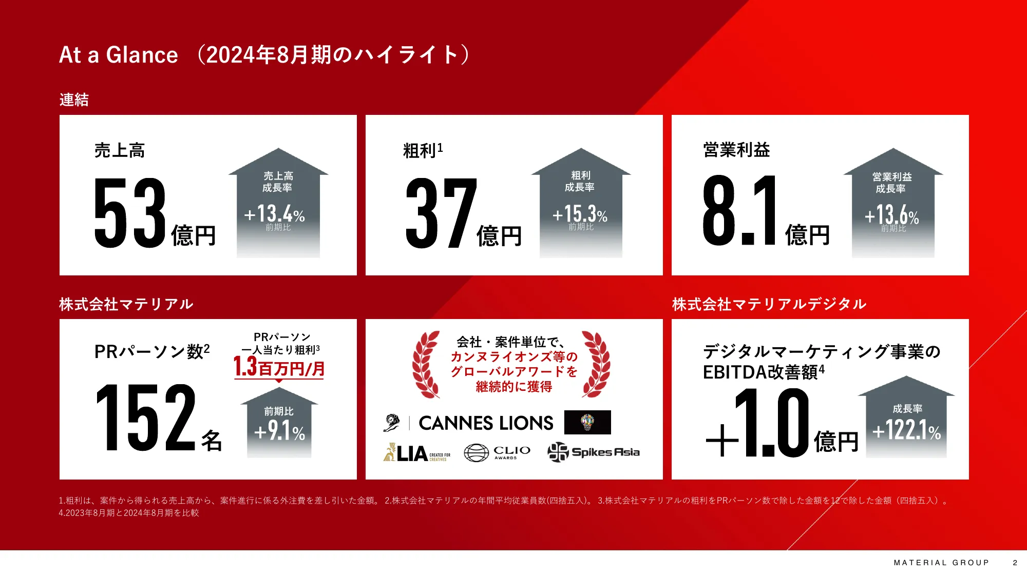 2024年8月期 通期決算説明資料｜マテリアルグループ株式会社