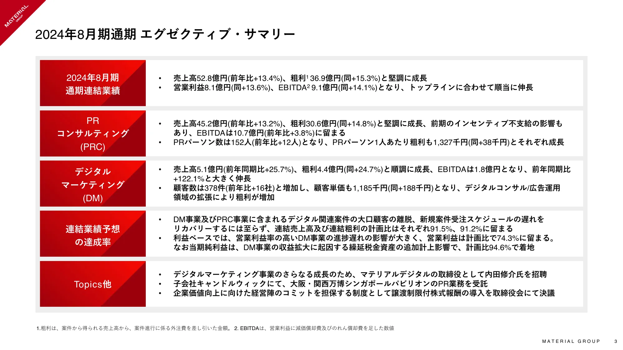 2024年8月期 通期決算説明資料|マテリアルグループ株式会社