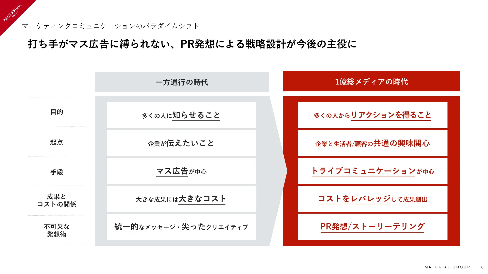 2024年8月期 通期決算説明資料｜マテリアルグループ株式会社