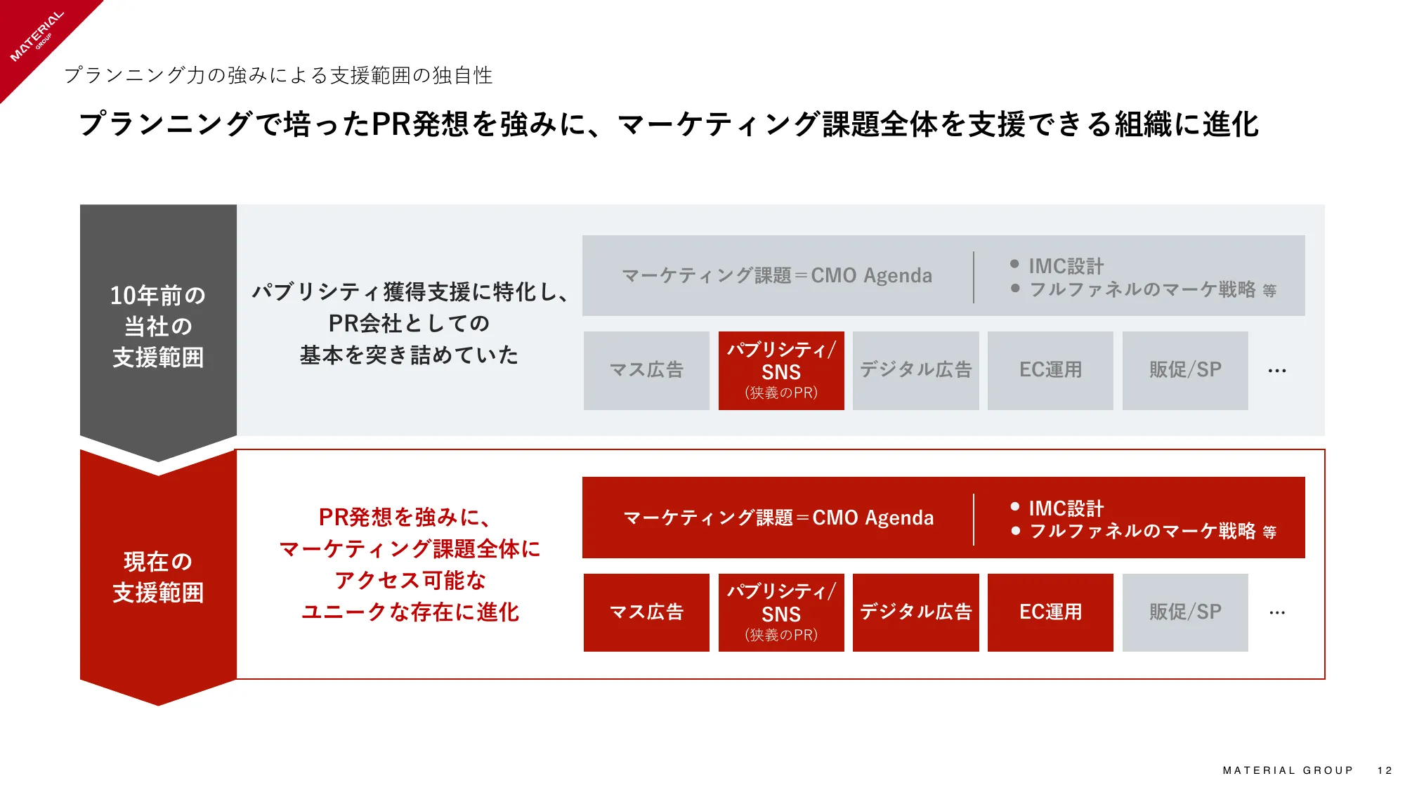 2024年8月期 通期決算説明資料|マテリアルグループ株式会社