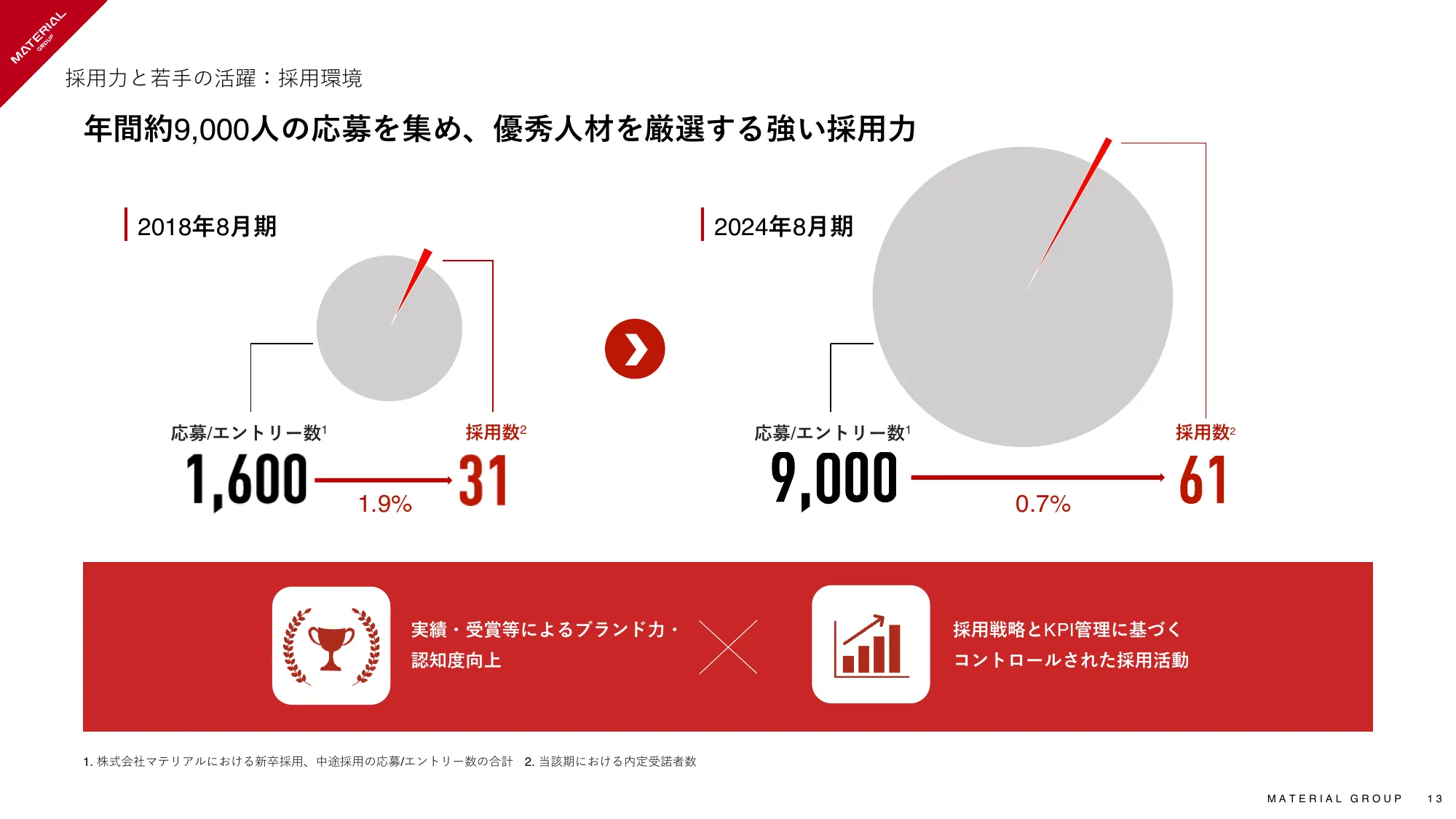 2024年8月期 通期決算説明資料｜マテリアルグループ株式会社
