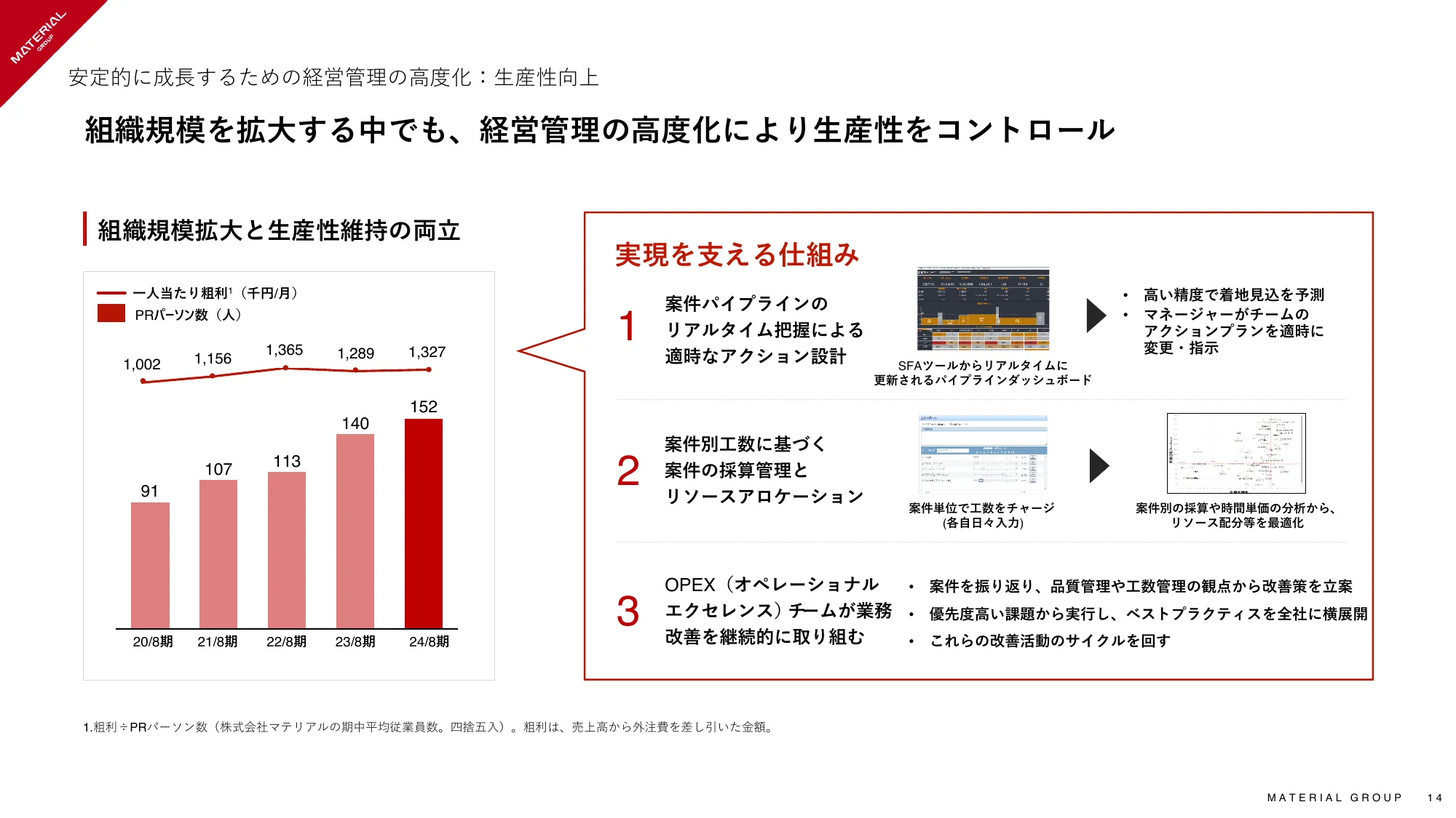 2024年8月期 通期決算説明資料|マテリアルグループ株式会社