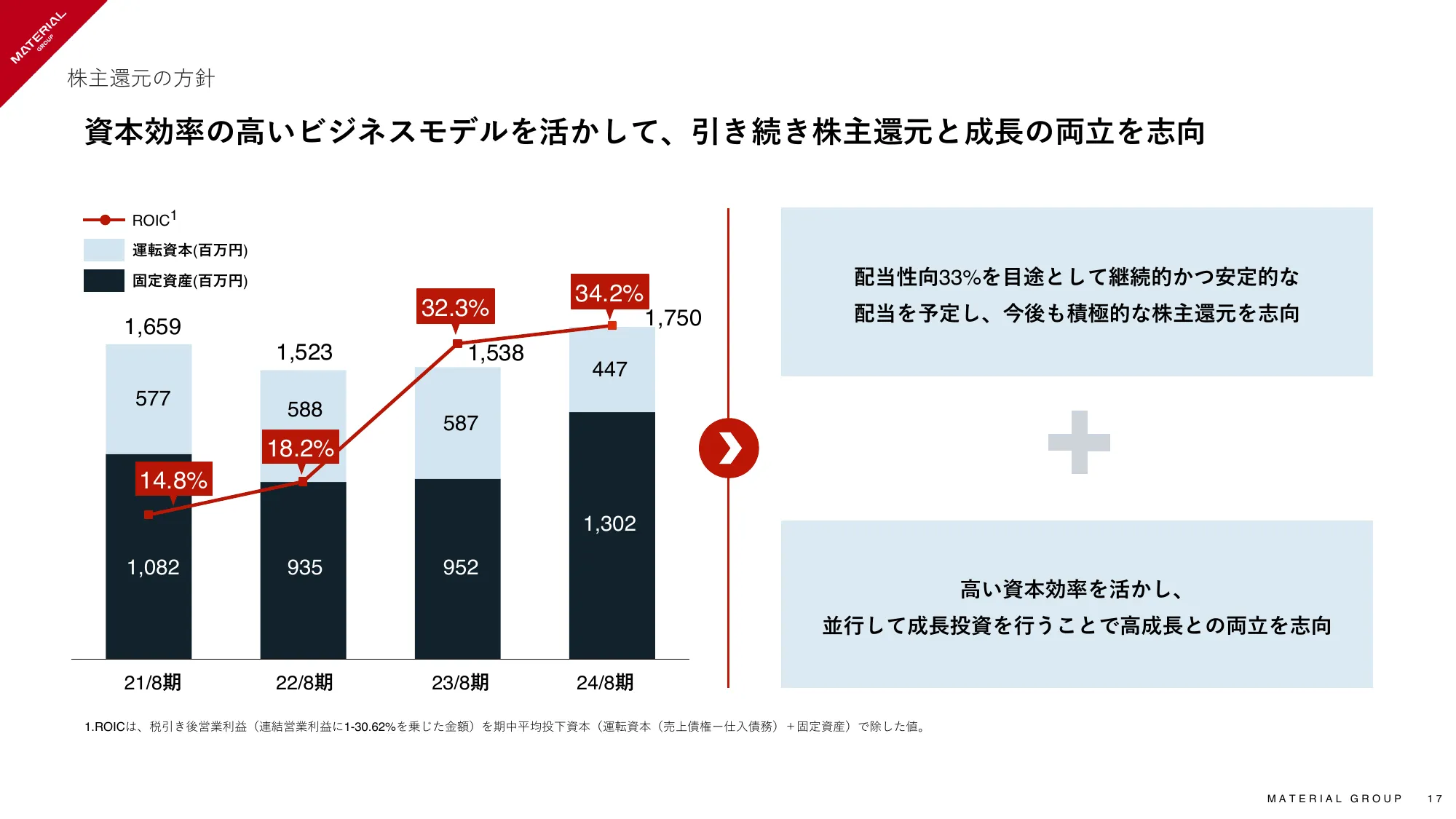 2024年8月期 通期決算説明資料｜マテリアルグループ株式会社