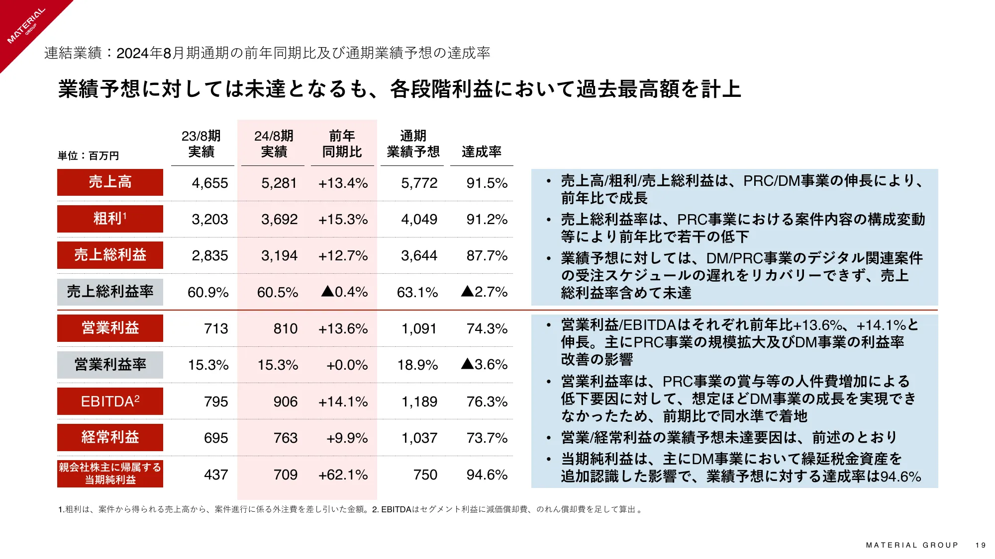 2024年8月期 通期決算説明資料|マテリアルグループ株式会社