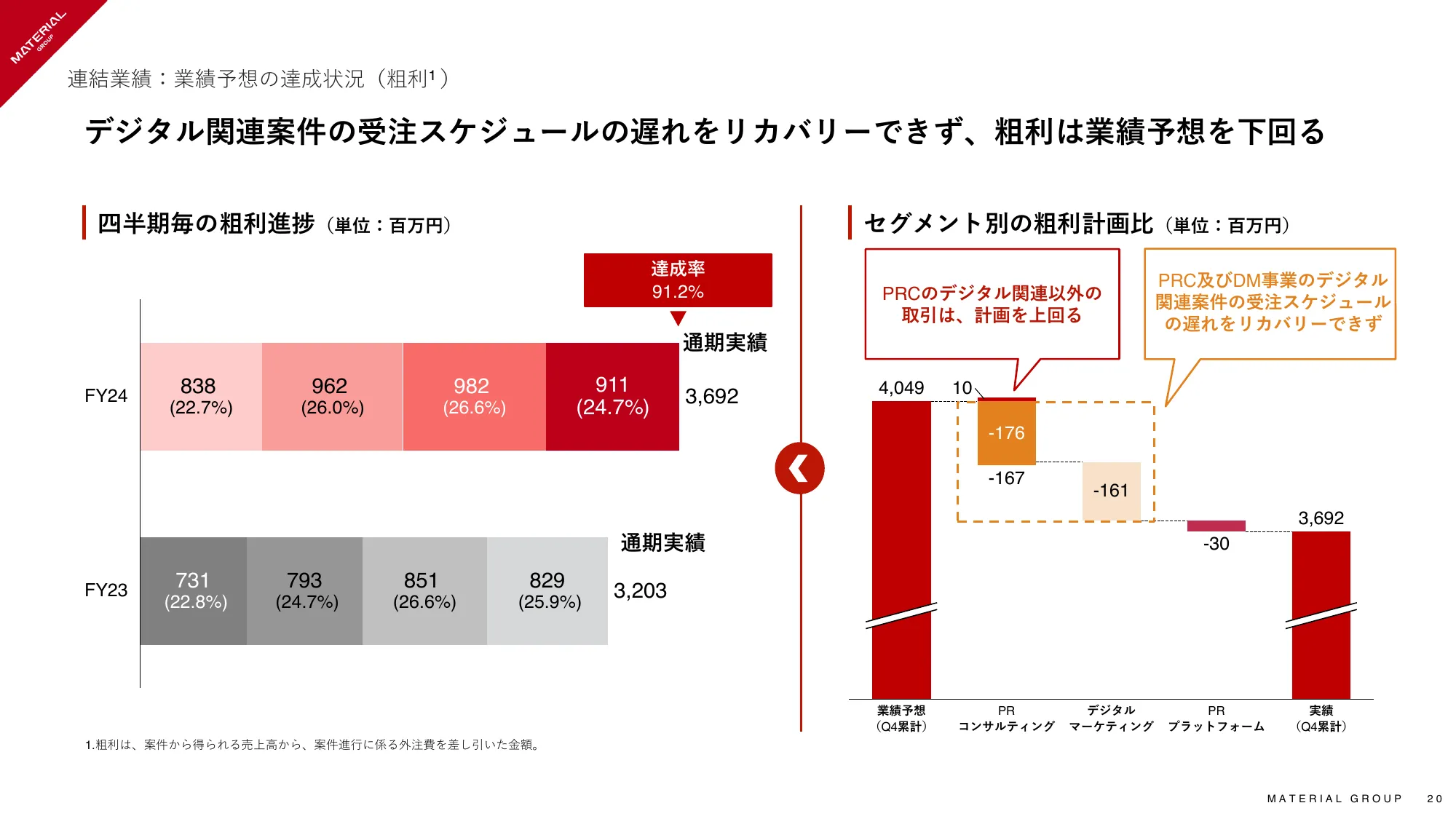 2024年8月期 通期決算説明資料|マテリアルグループ株式会社