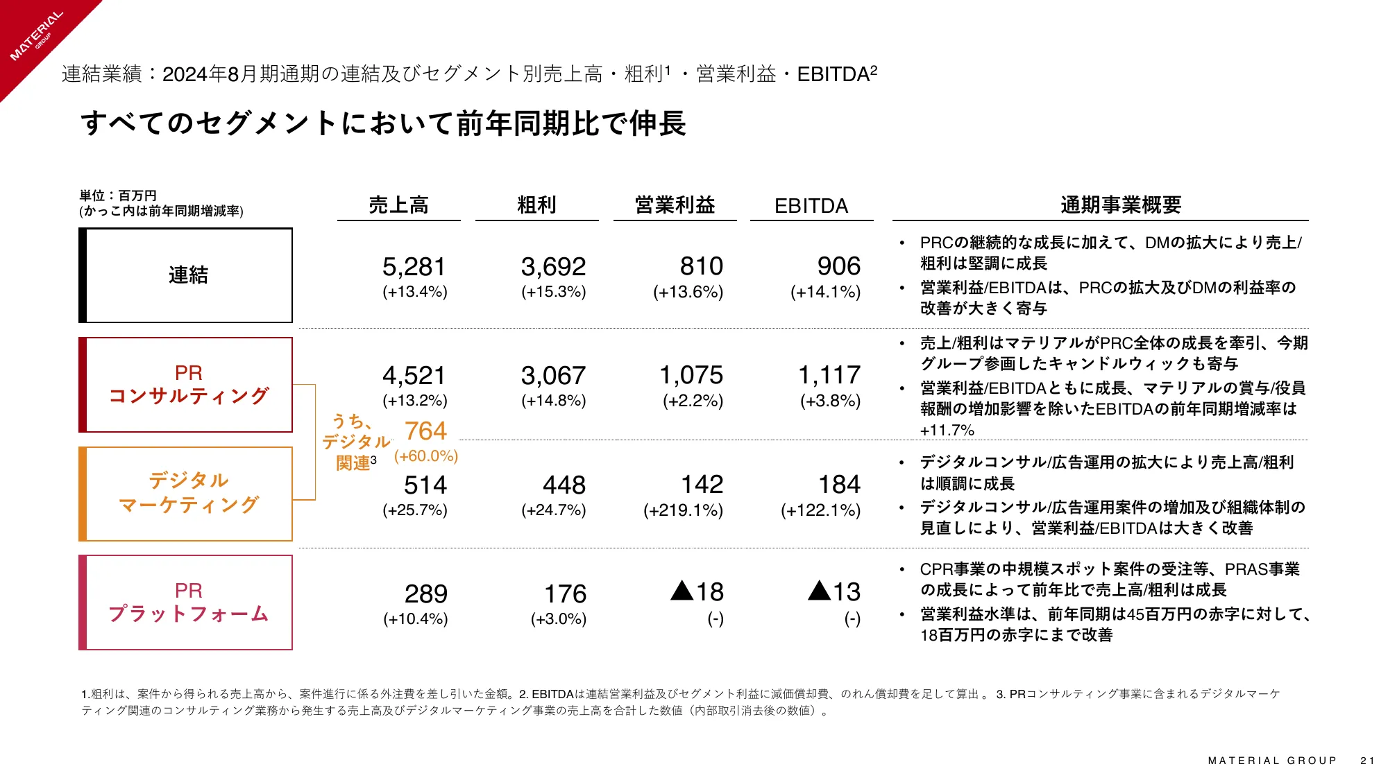 2024年8月期 通期決算説明資料|マテリアルグループ株式会社