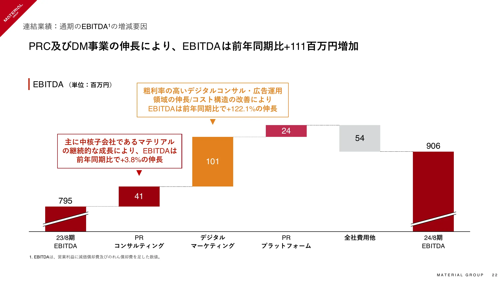 2024年8月期 通期決算説明資料｜マテリアルグループ株式会社