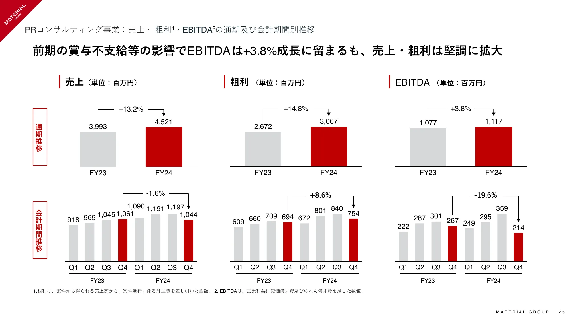 2024年8月期 通期決算説明資料｜マテリアルグループ株式会社