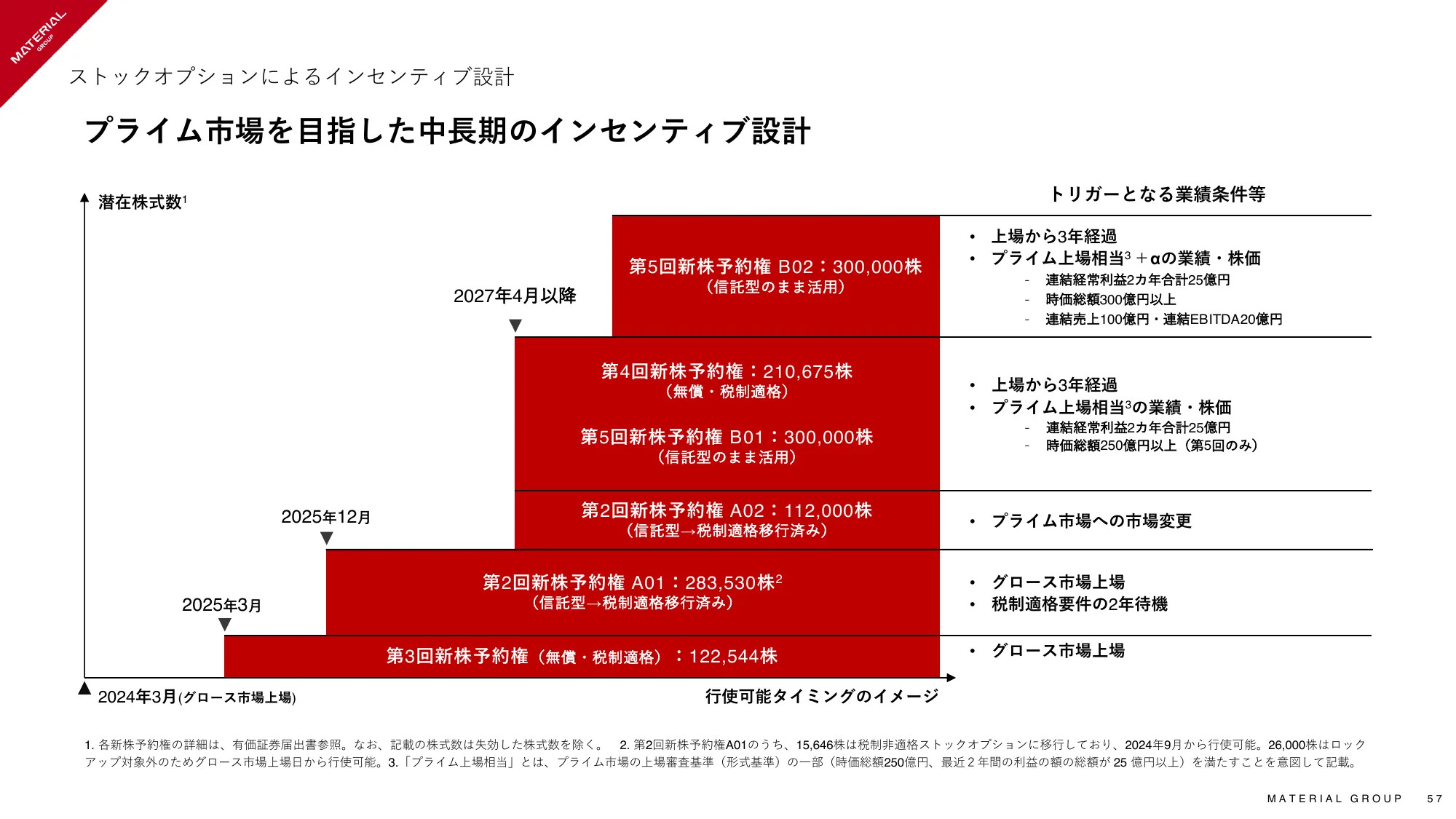 2024年8月期 通期決算説明資料|マテリアルグループ株式会社