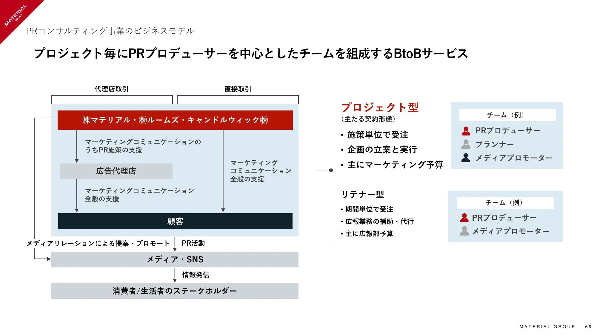 2024年8月期 通期決算説明資料｜マテリアルグループ株式会社