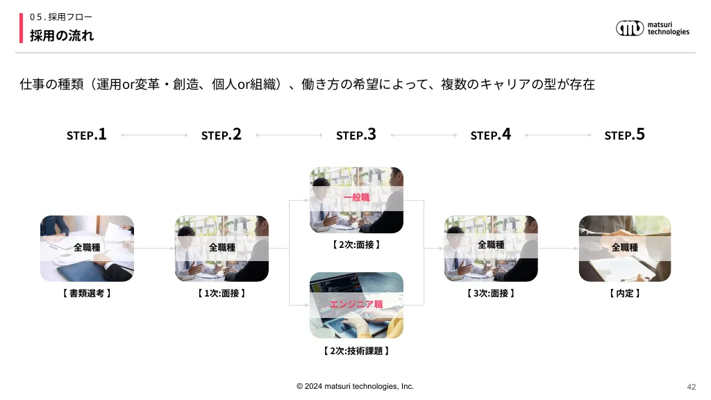 matsuri technologies株式会社|会社紹介資料2024