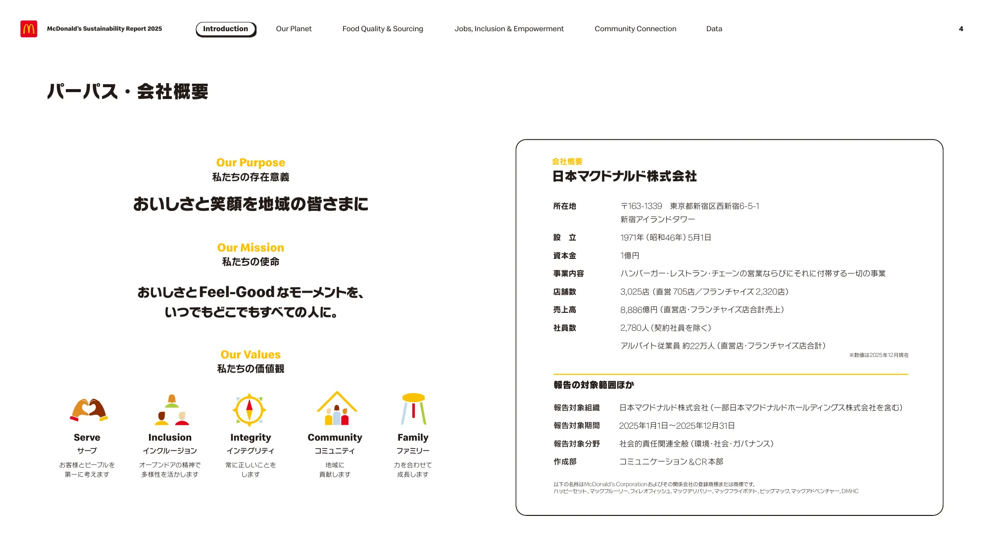 McDonald’s Sustainability Report 2025