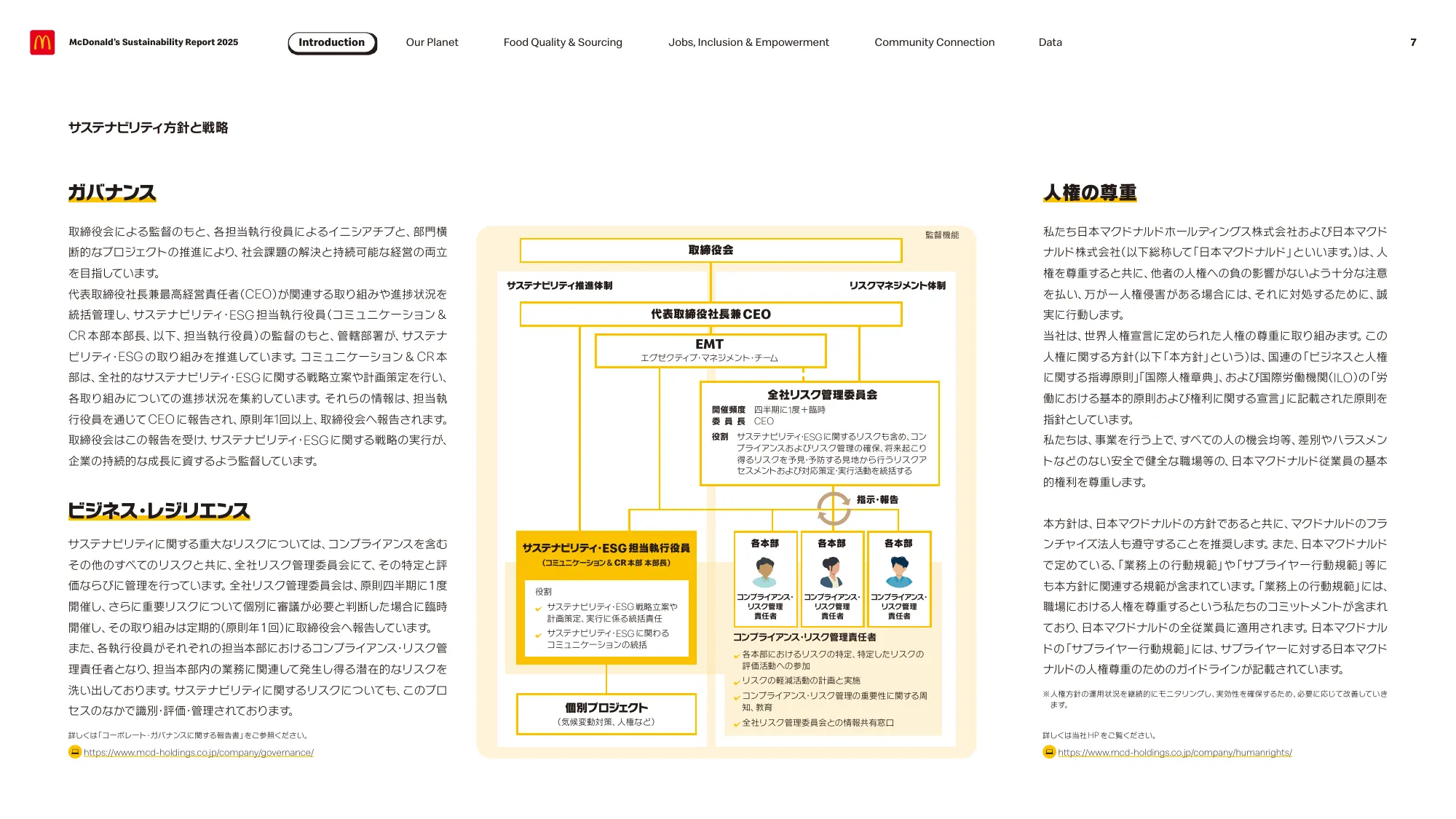 McDonald’s Sustainability Report 2025