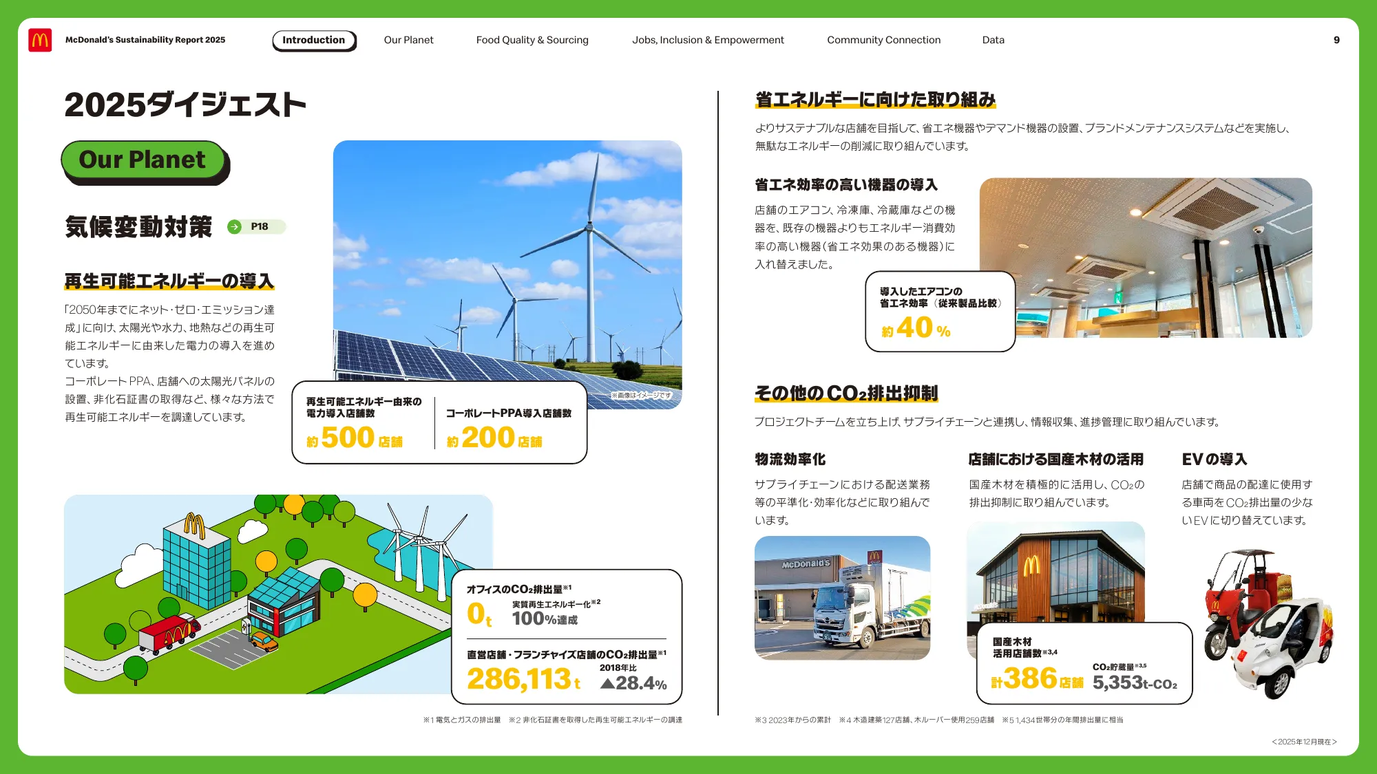 McDonald’s Sustainability Report 2025