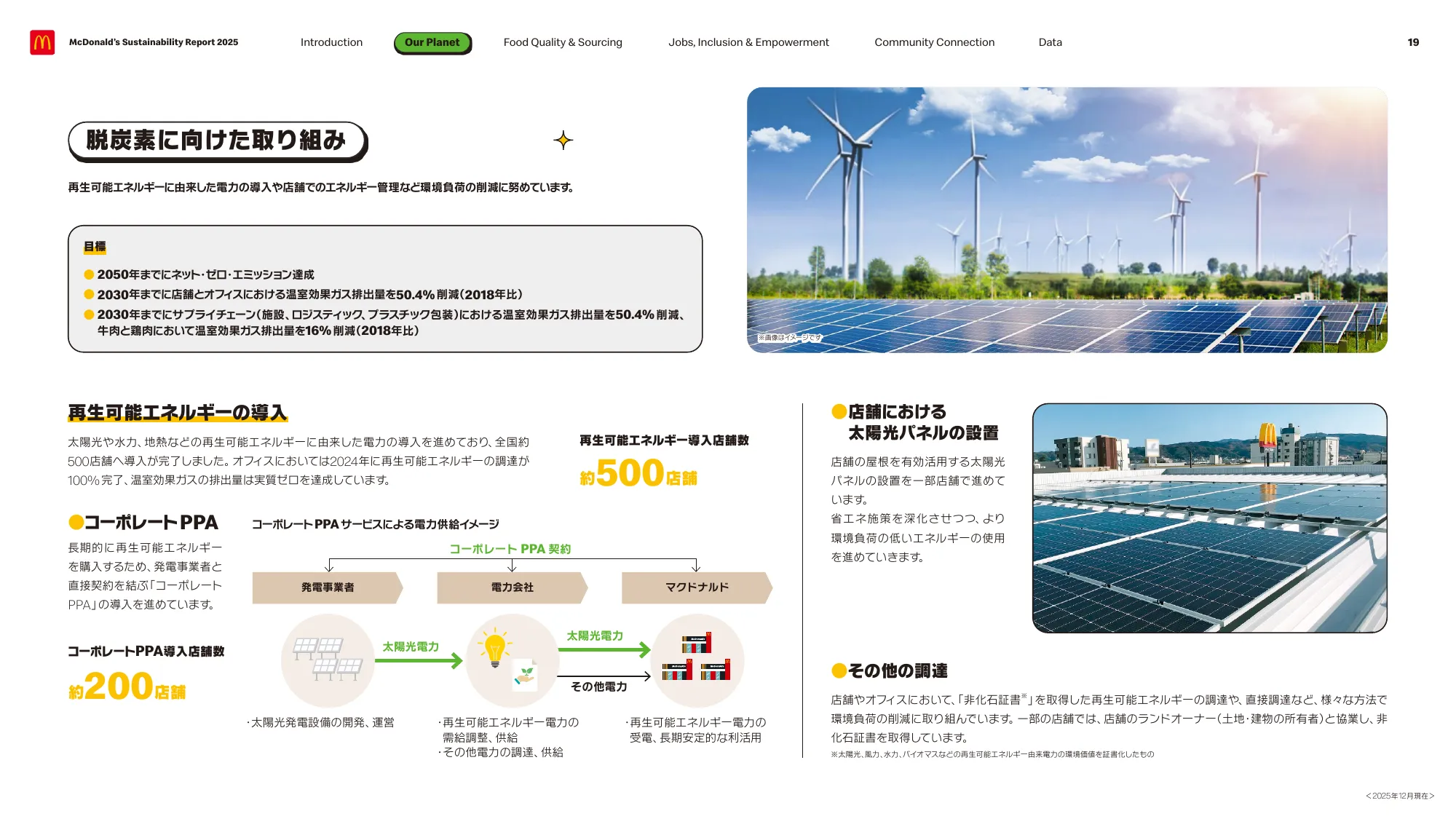 McDonald’s Sustainability Report 2025