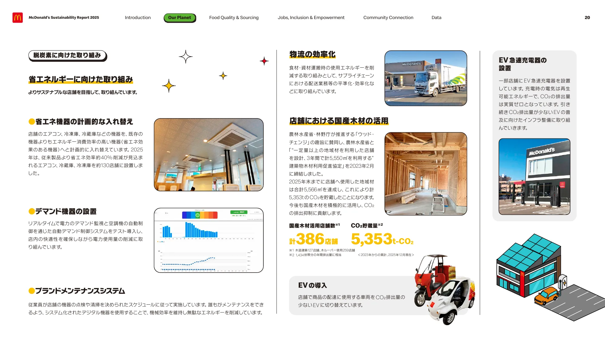 McDonald’s Sustainability Report 2025