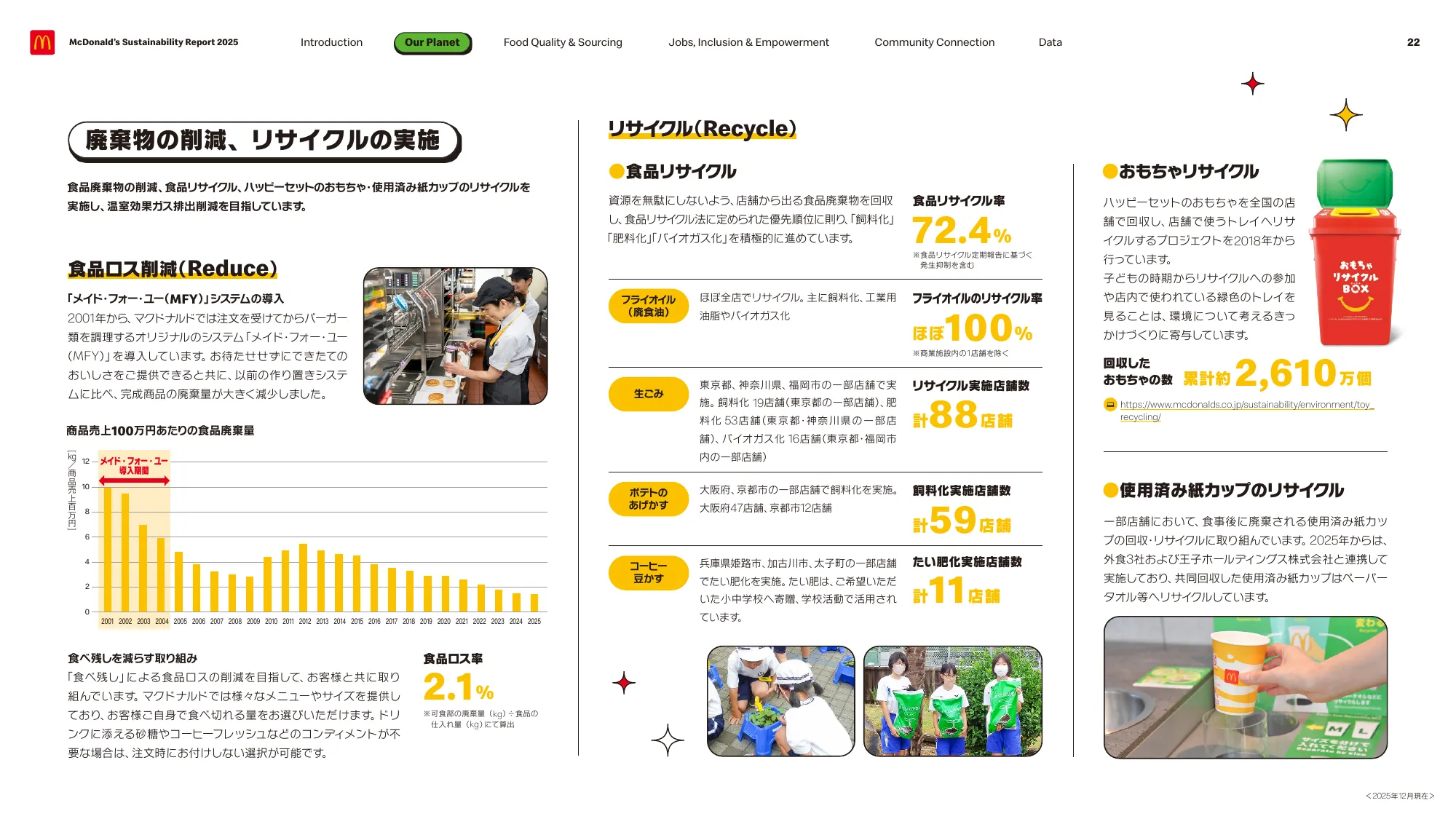 McDonald’s Sustainability Report 2025