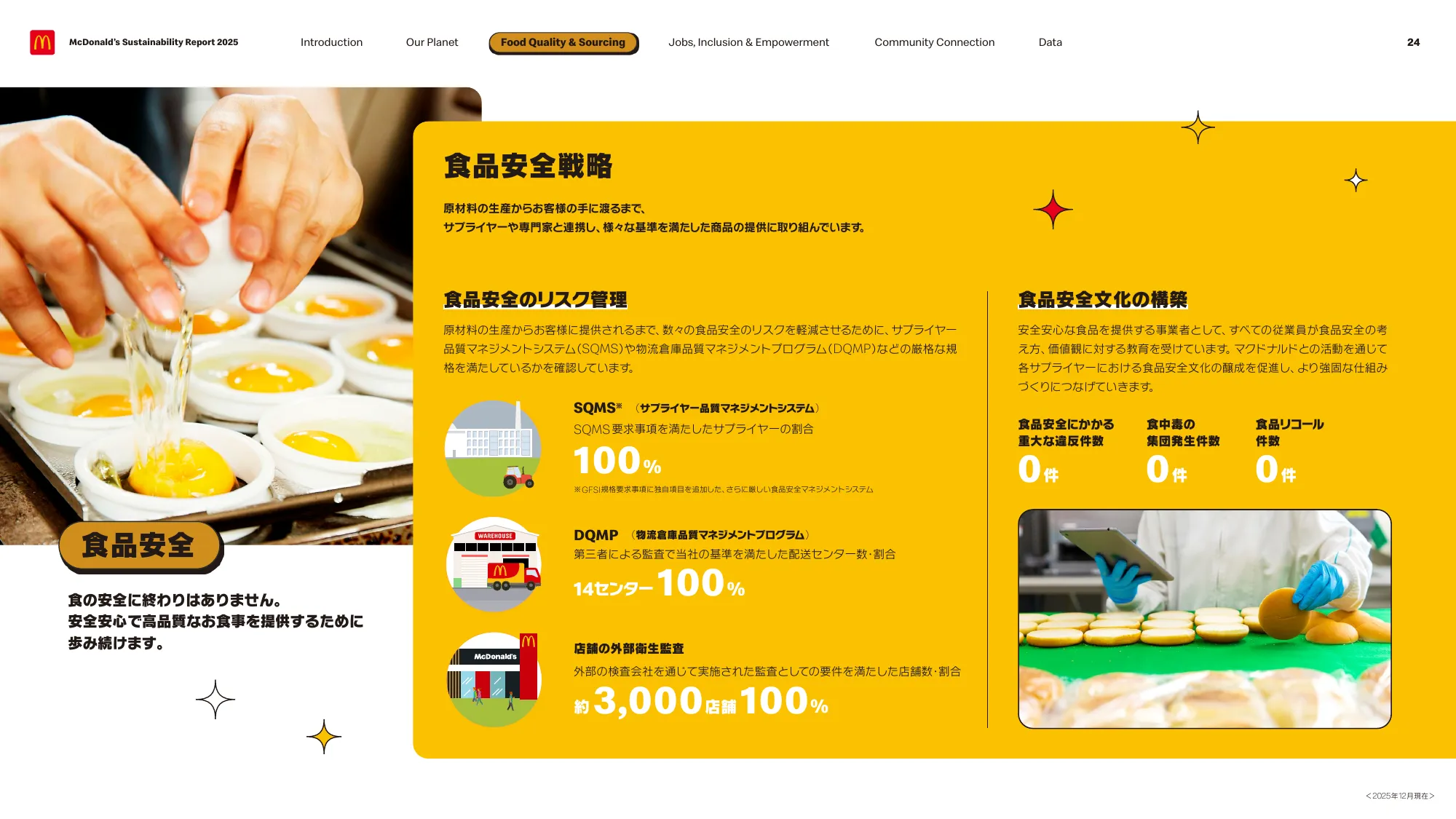 McDonald’s Sustainability Report 2025