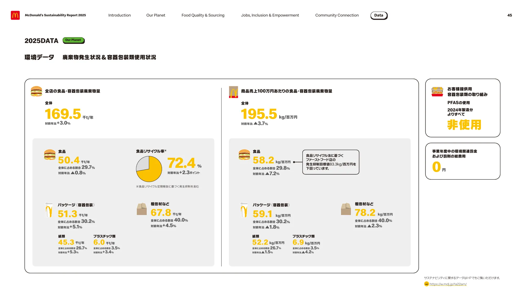 McDonald’s Sustainability Report 2025