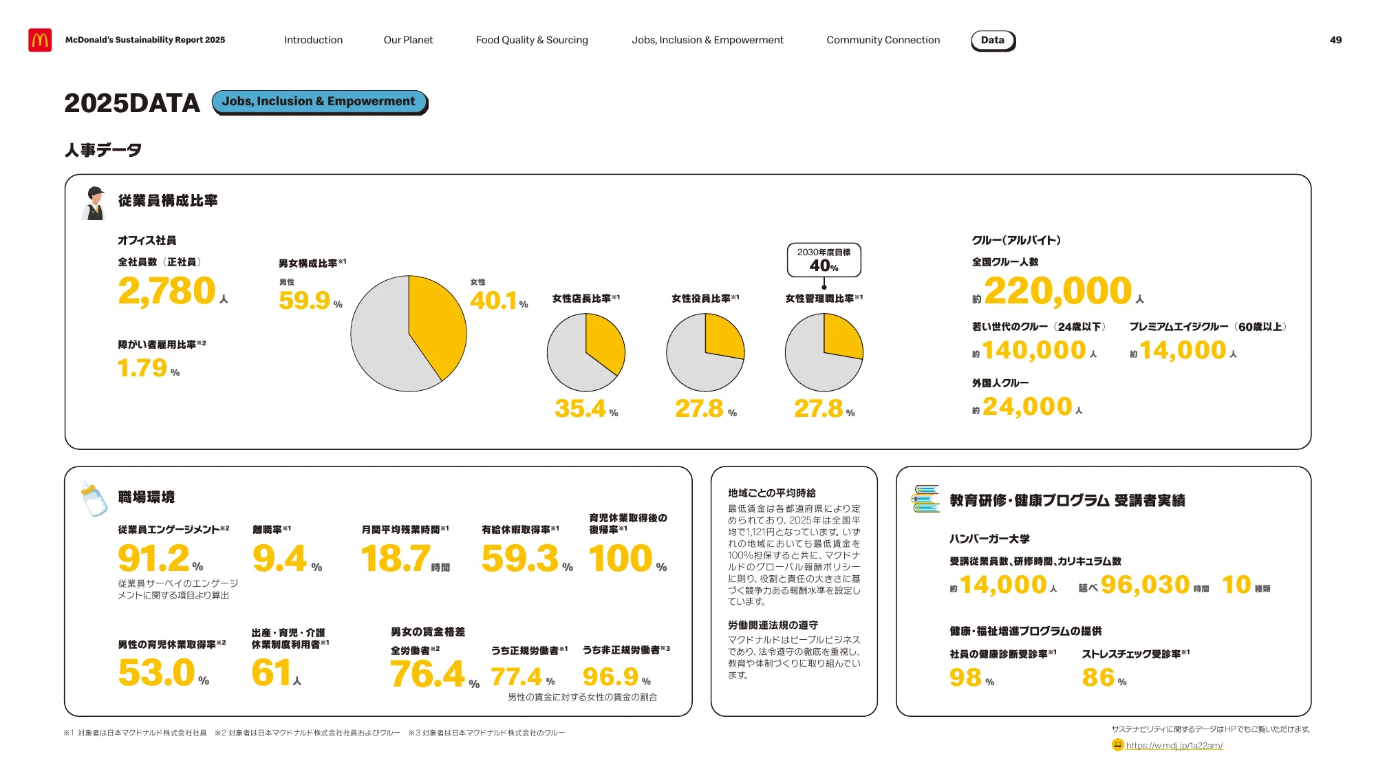 McDonald’s Sustainability Report 2025