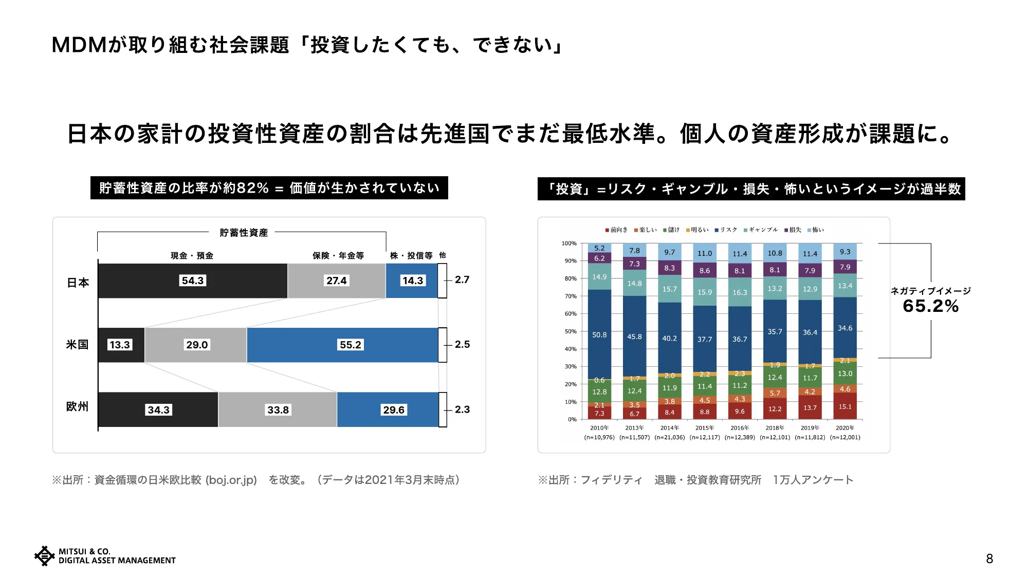 デザイナー採用資料｜三井物産デジタル・アセットマネジメント株式会社