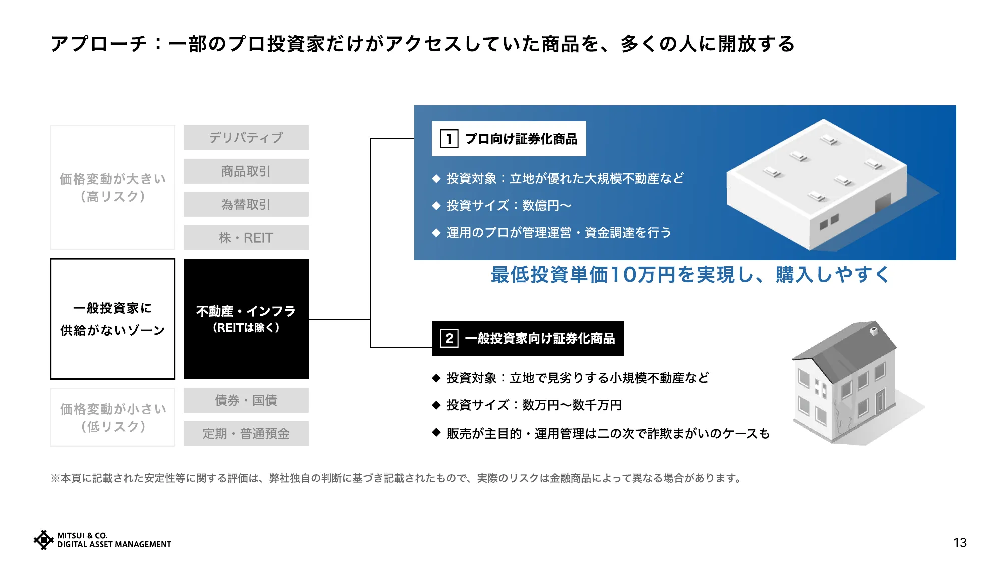 デザイナー採用資料｜三井物産デジタル・アセットマネジメント株式会社