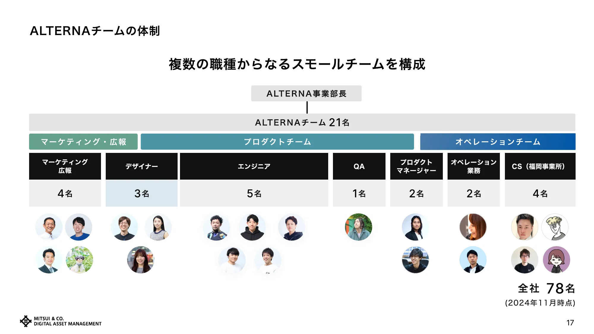 デザイナー採用資料｜三井物産デジタル・アセットマネジメント株式会社