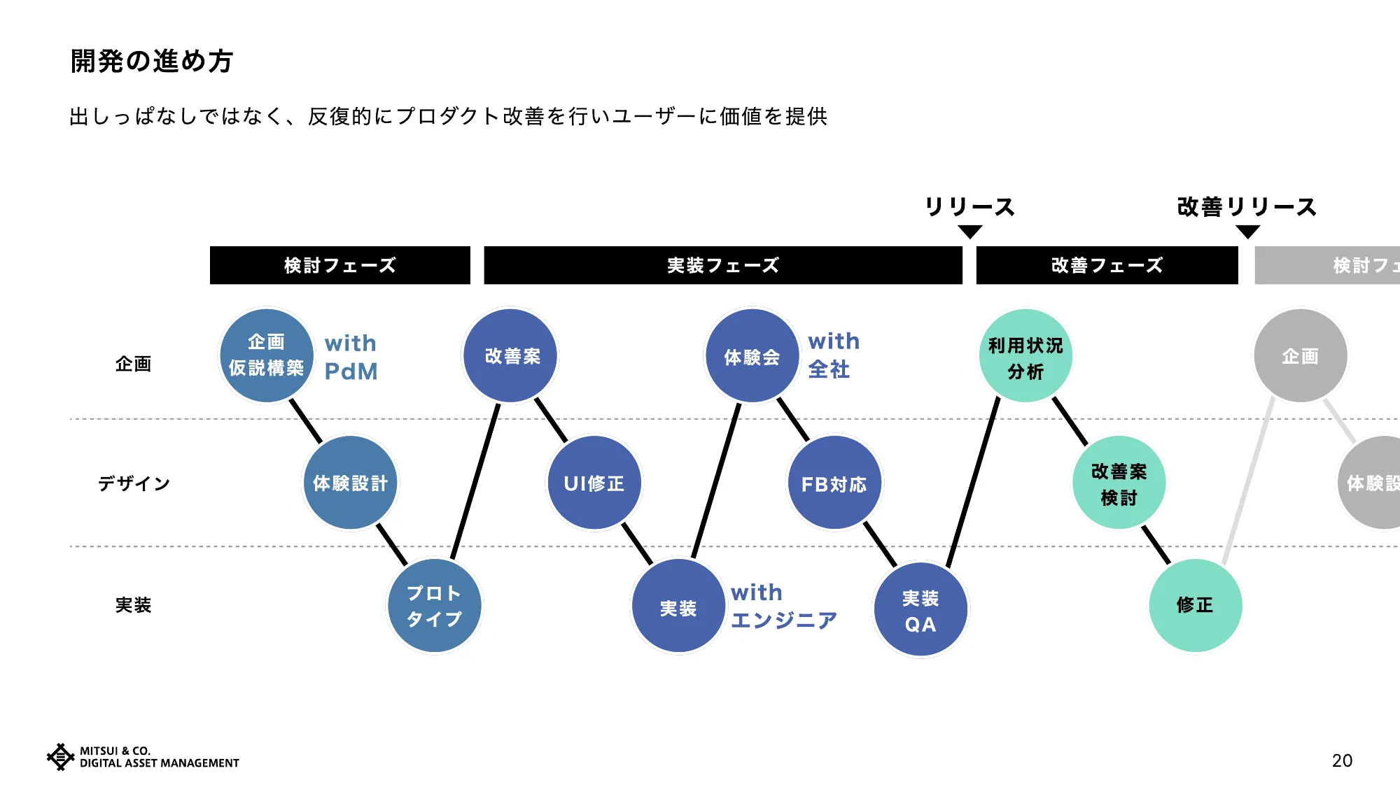 デザイナー採用資料｜三井物産デジタル・アセットマネジメント株式会社
