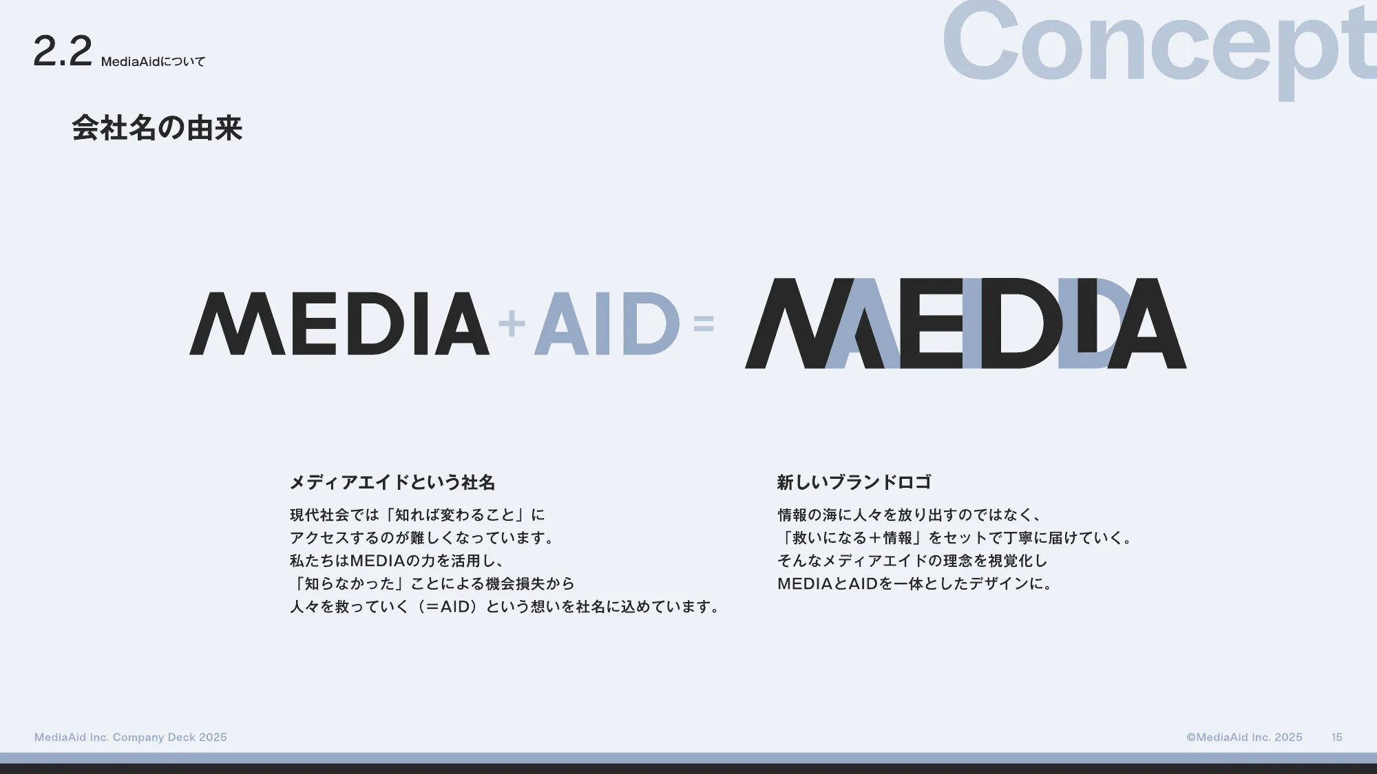 MediaAid Company Deck