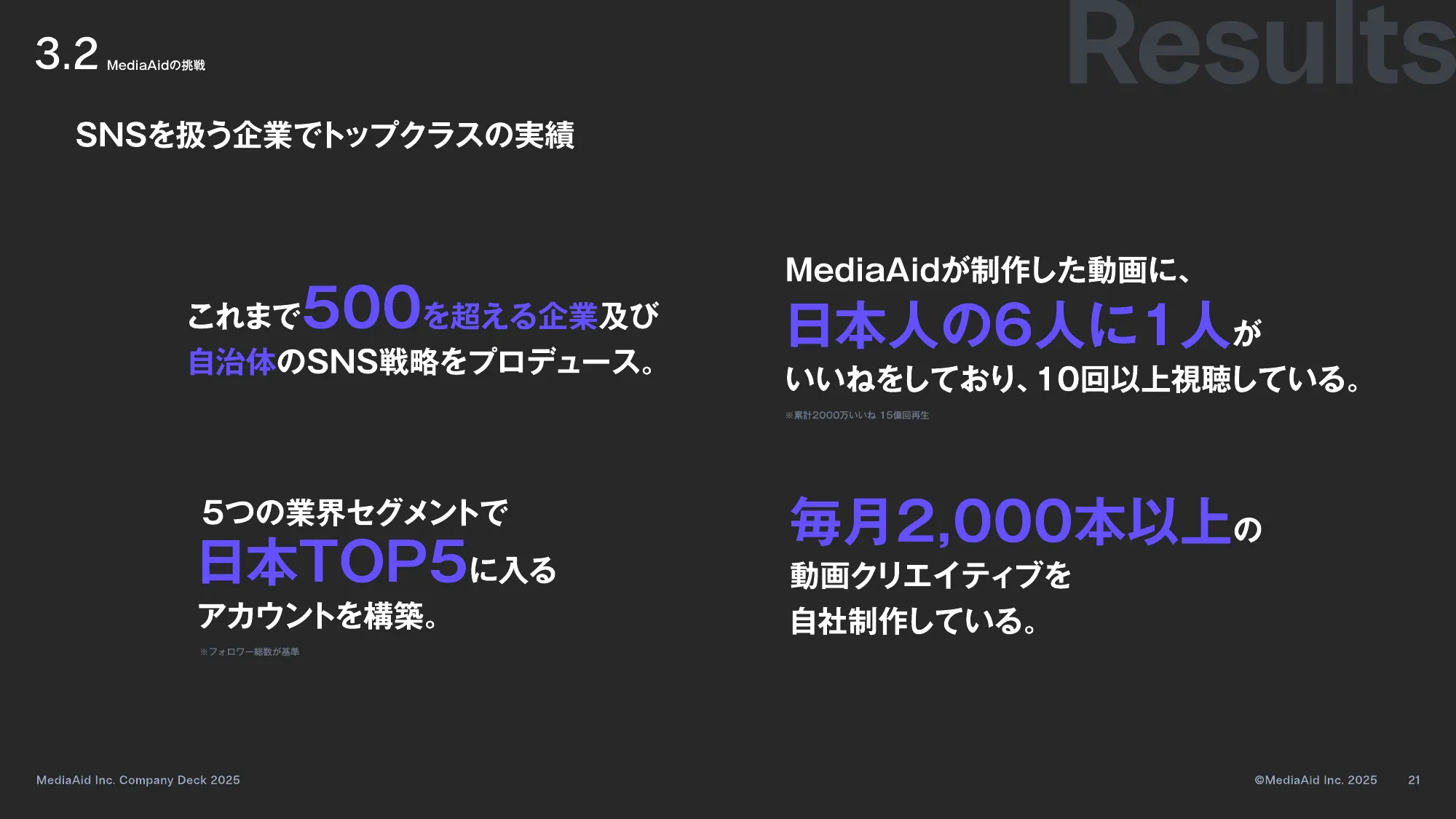 MediaAid Company Deck