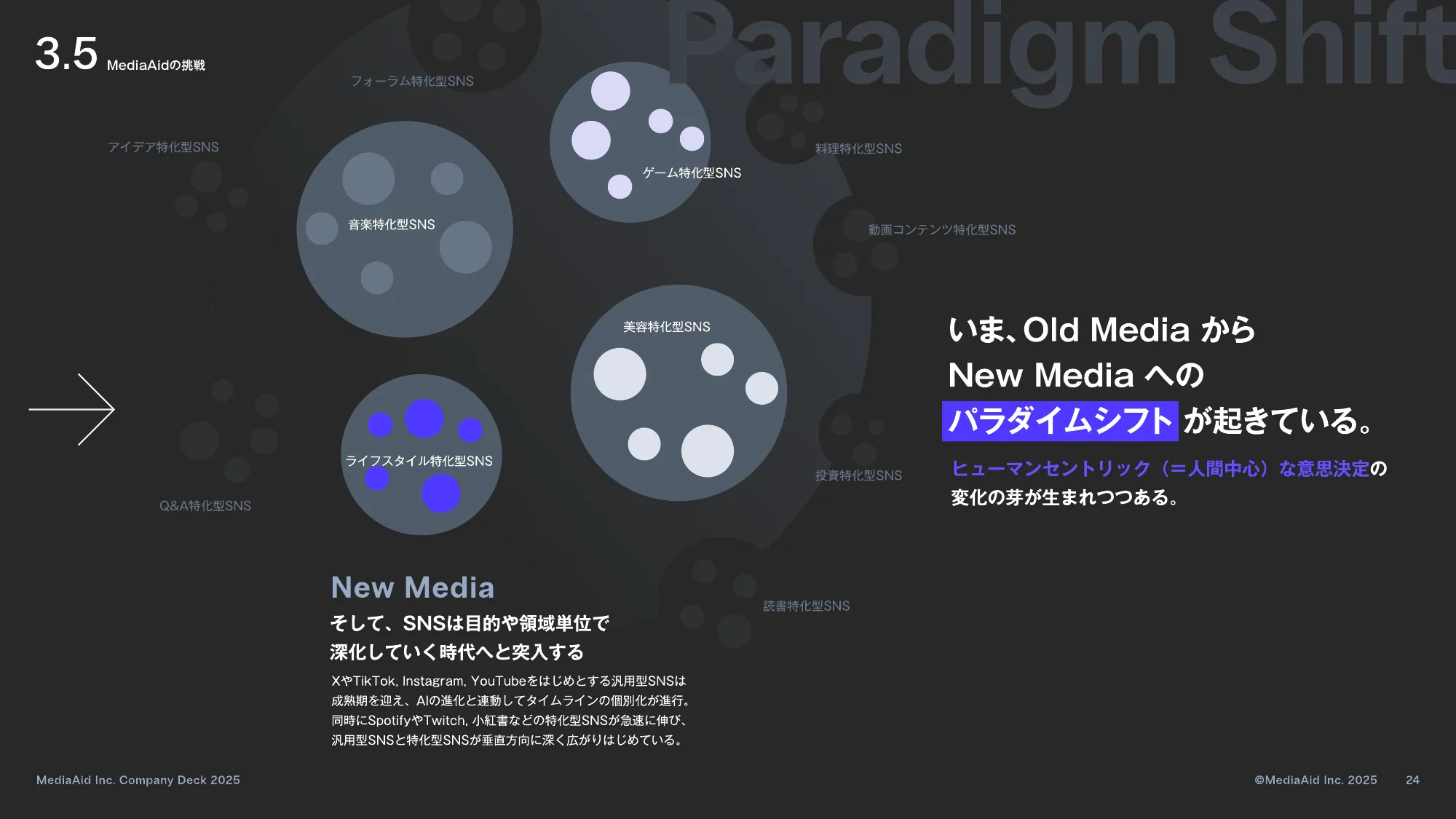 MediaAid Company Deck